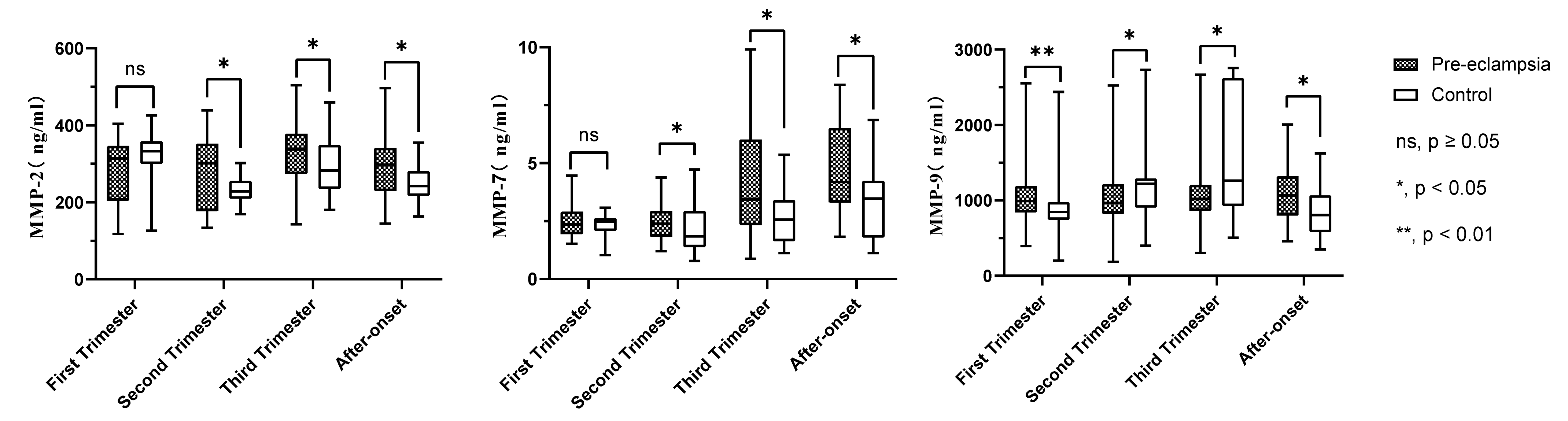 Ijerph 19 14500 g002 Ijerph 19 14500 g002