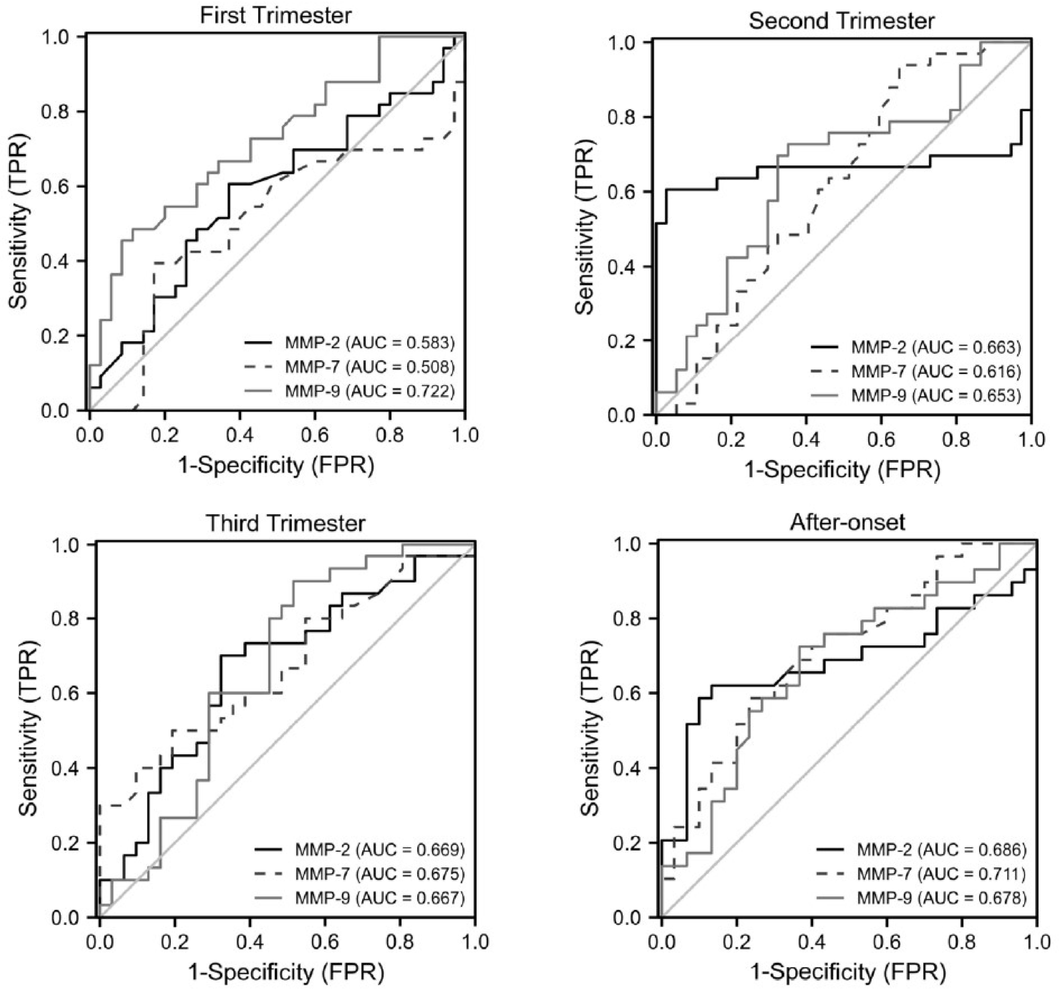 Ijerph 19 14500 g003 Ijerph 19 14500 g003