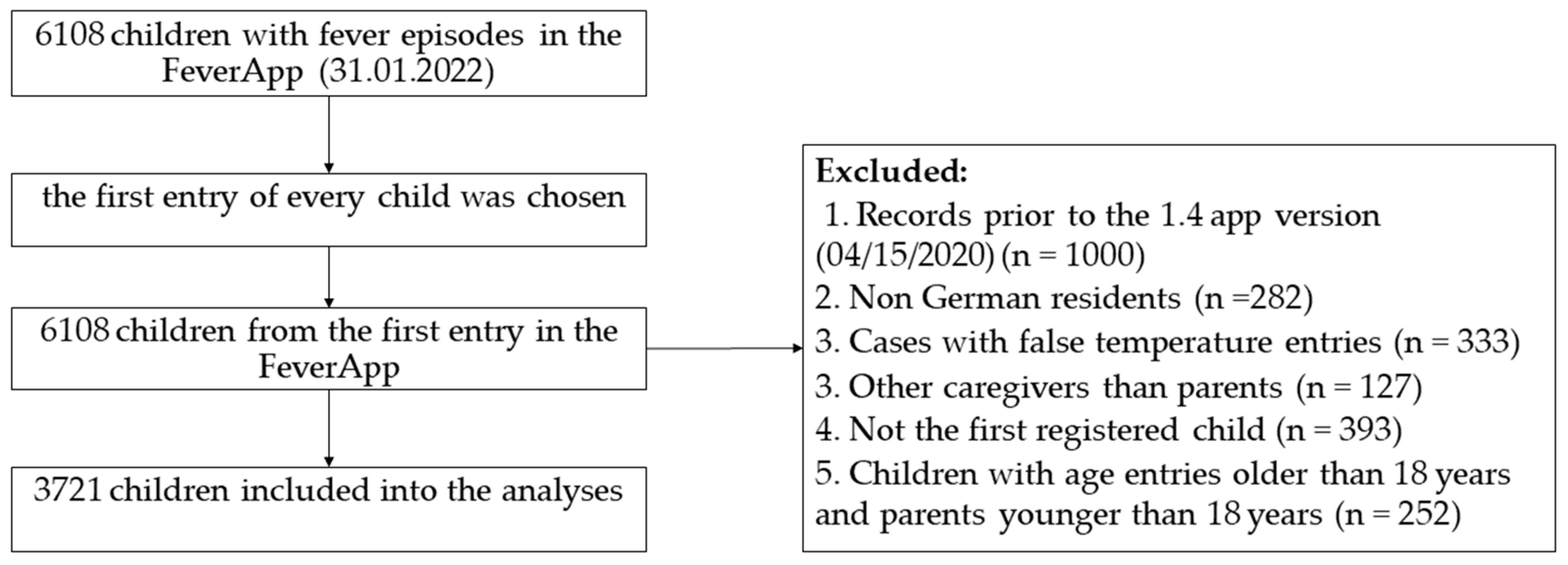 Ijerph 19 14502 g002
