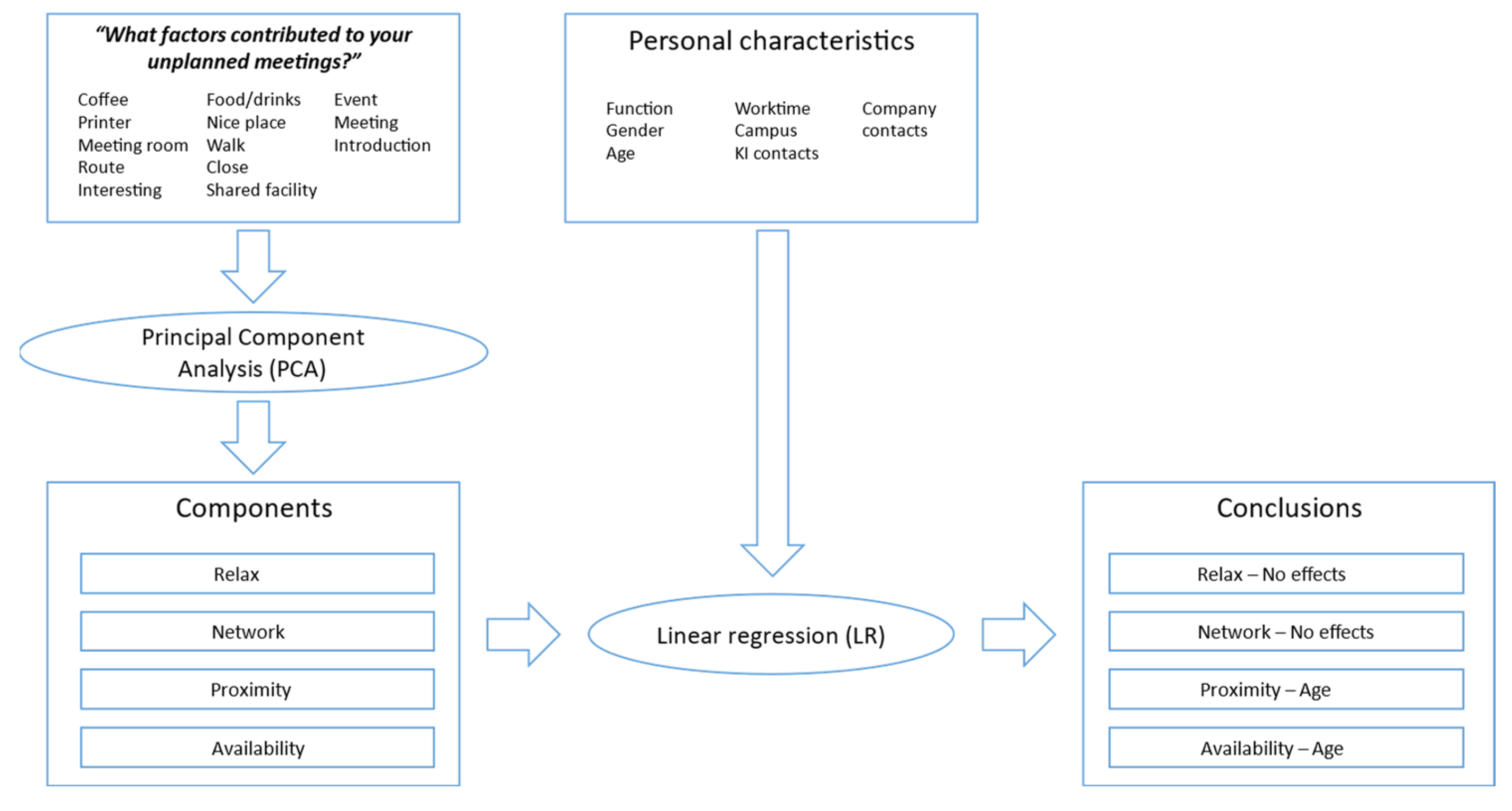 Ijerph 19 14504 sch001