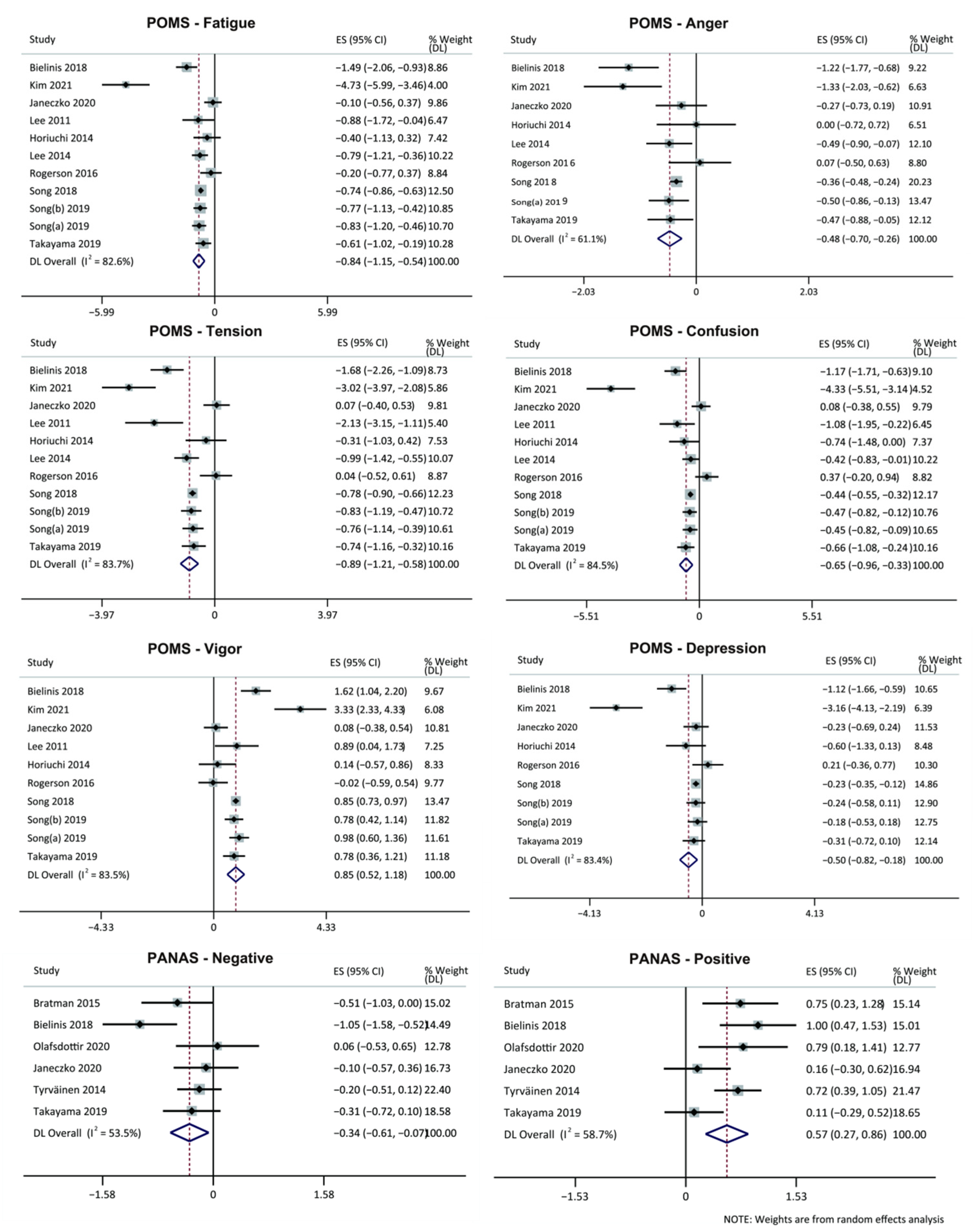Ijerph 19 14506 g004 Ijerph 19 14506 g004