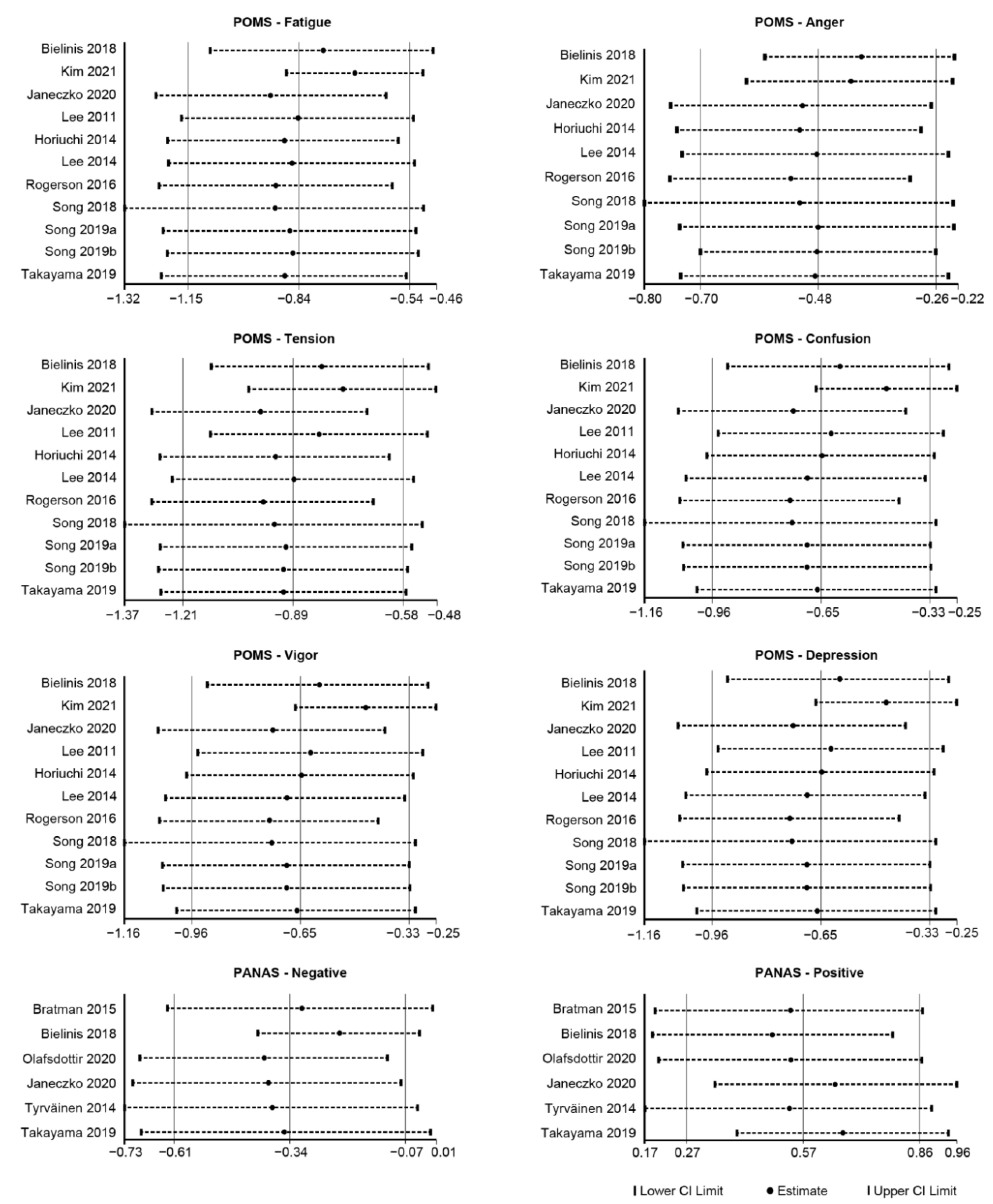 Ijerph 19 14506 g005 Ijerph 19 14506 g005