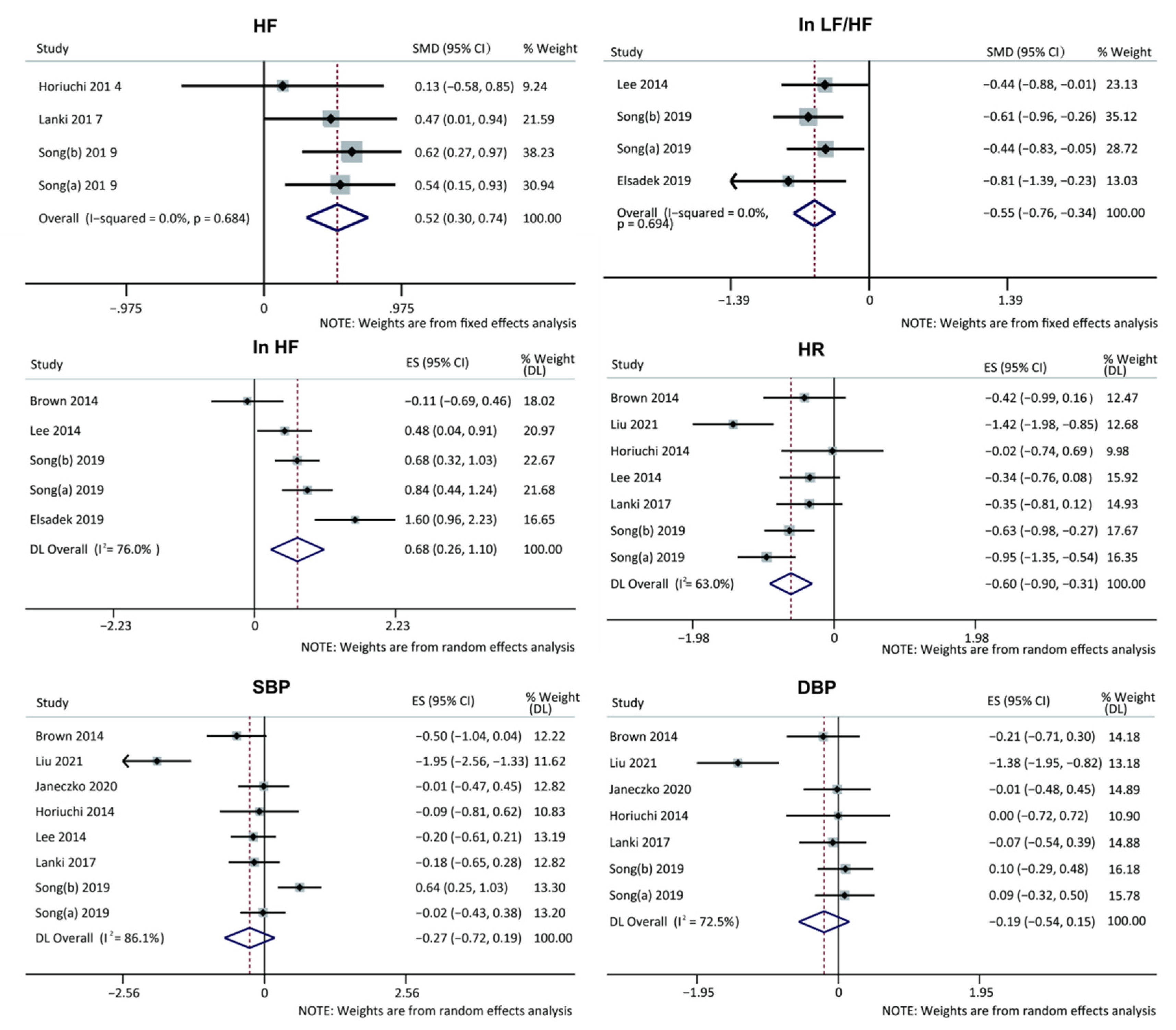 Ijerph 19 14506 g006 Ijerph 19 14506 g006