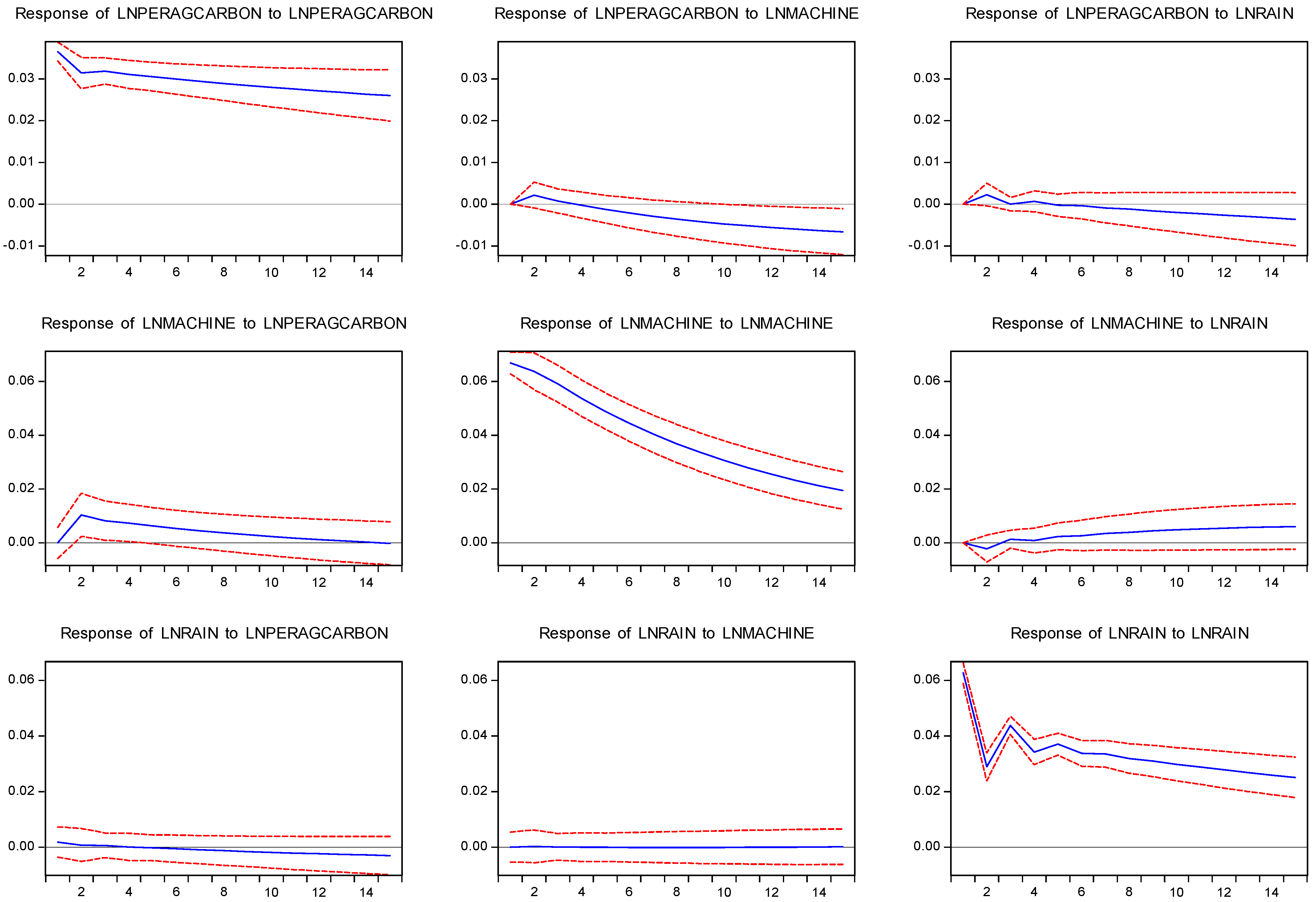 Ijerph 19 14508 g003