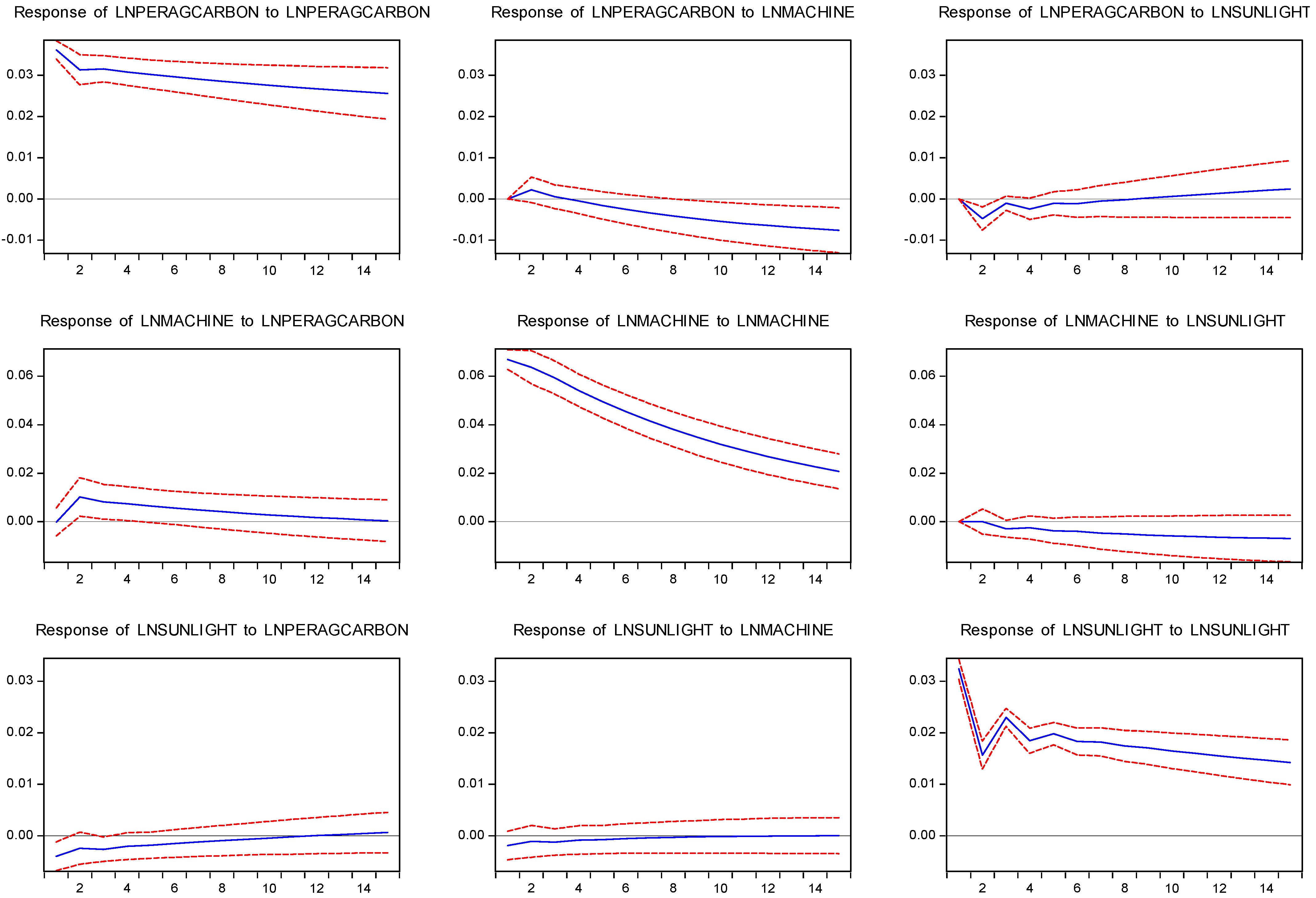 Ijerph 19 14508 g005