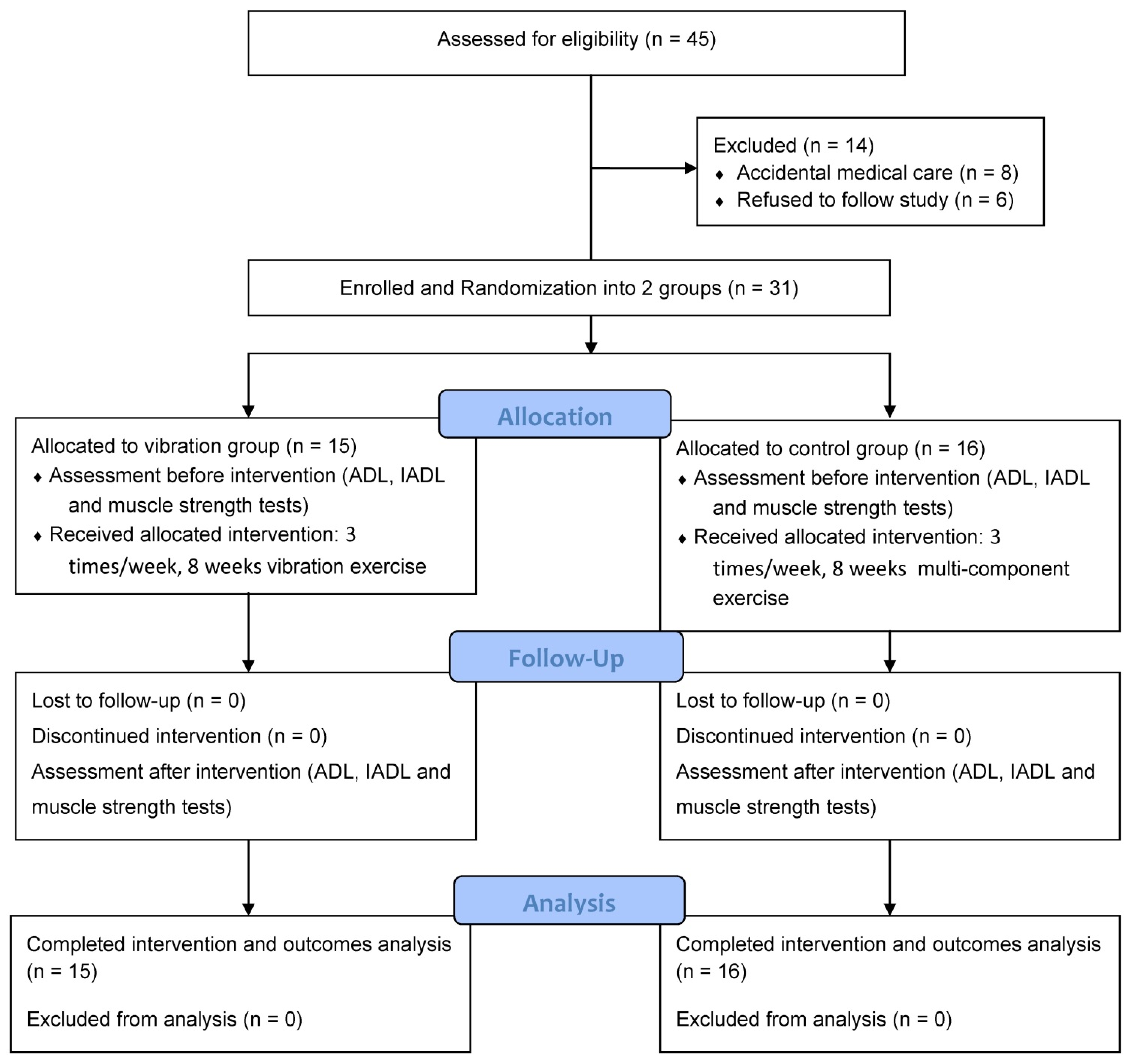 Ijerph 19 14509 g001 Ijerph 19 14509 g001