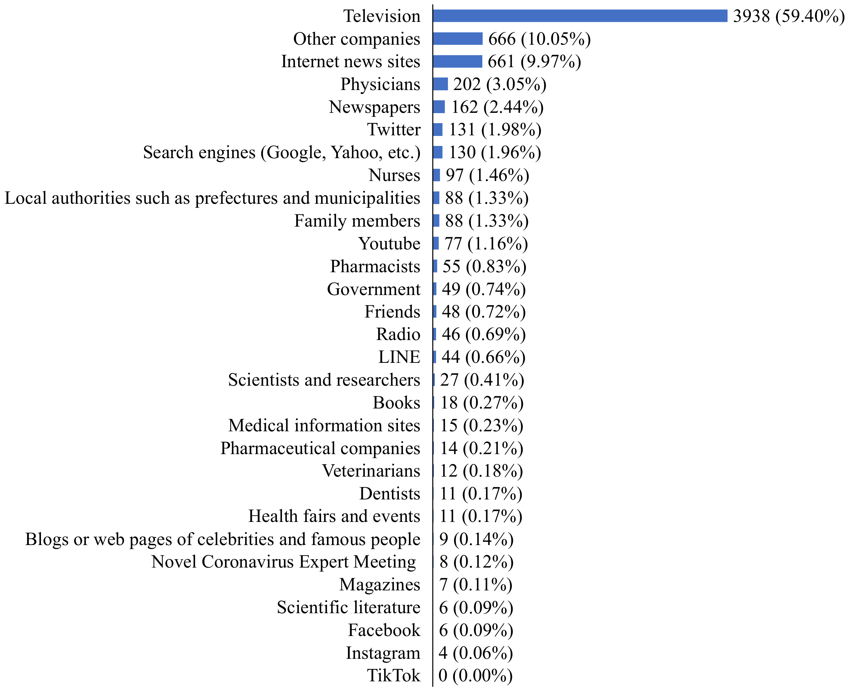 Ijerph 19 14511 g003 Ijerph 19 14511 g003