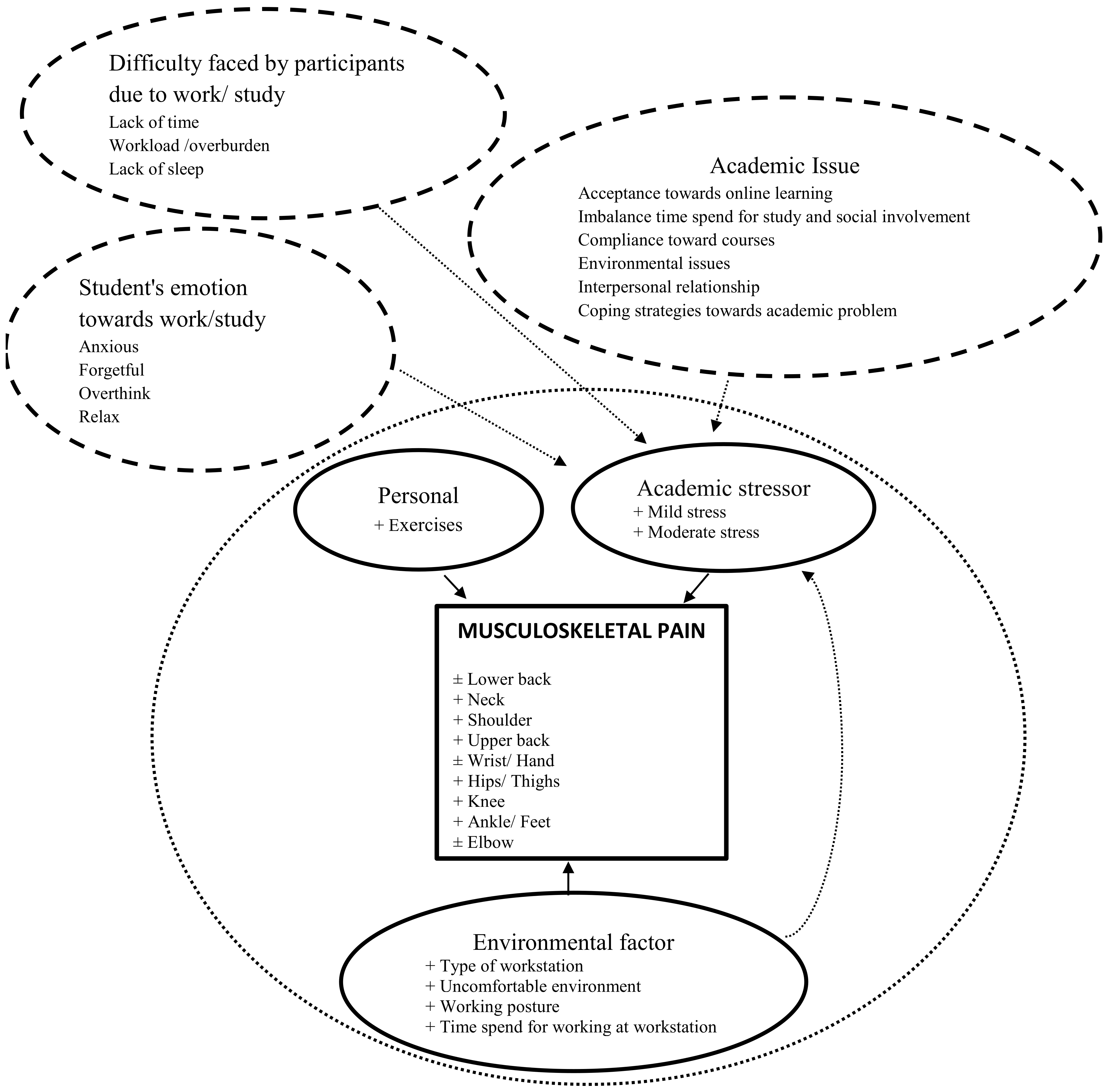 Ijerph 19 14513 g003 Ijerph 19 14513 g003