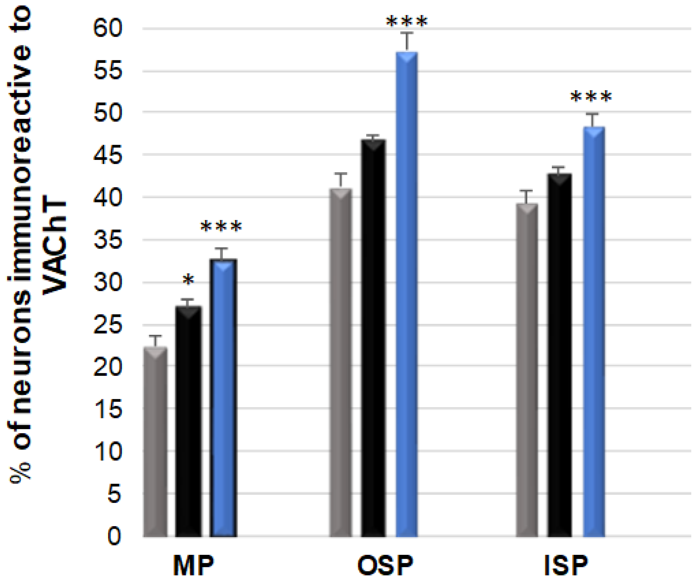 Ijerph 19 14514 g003