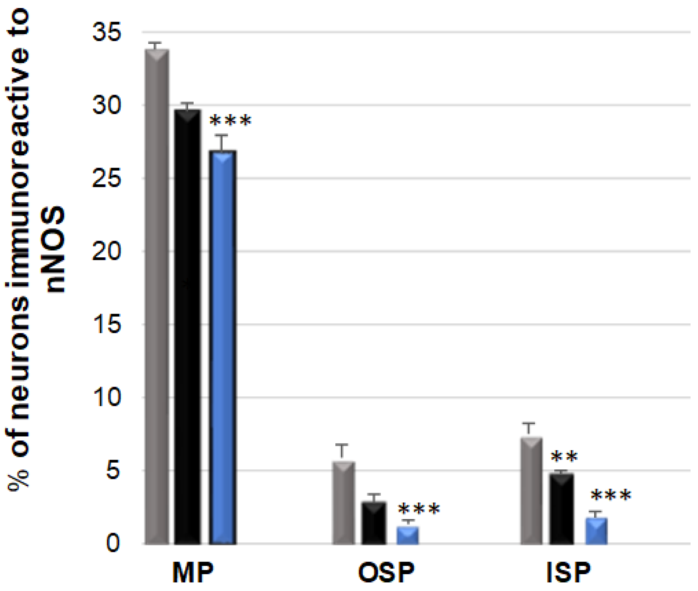 Ijerph 19 14514 g005