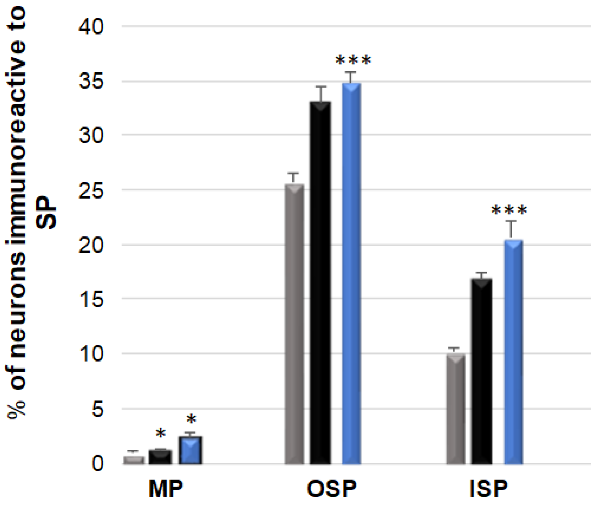Ijerph 19 14514 g009