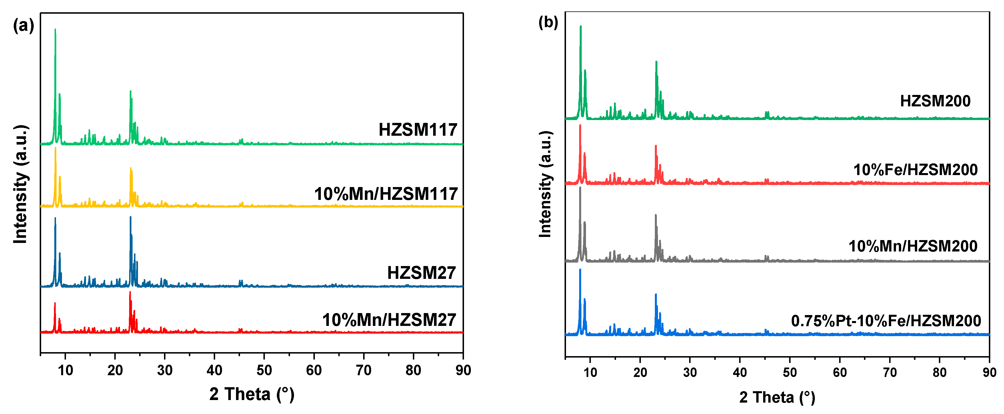 Ijerph 19 14515 g003