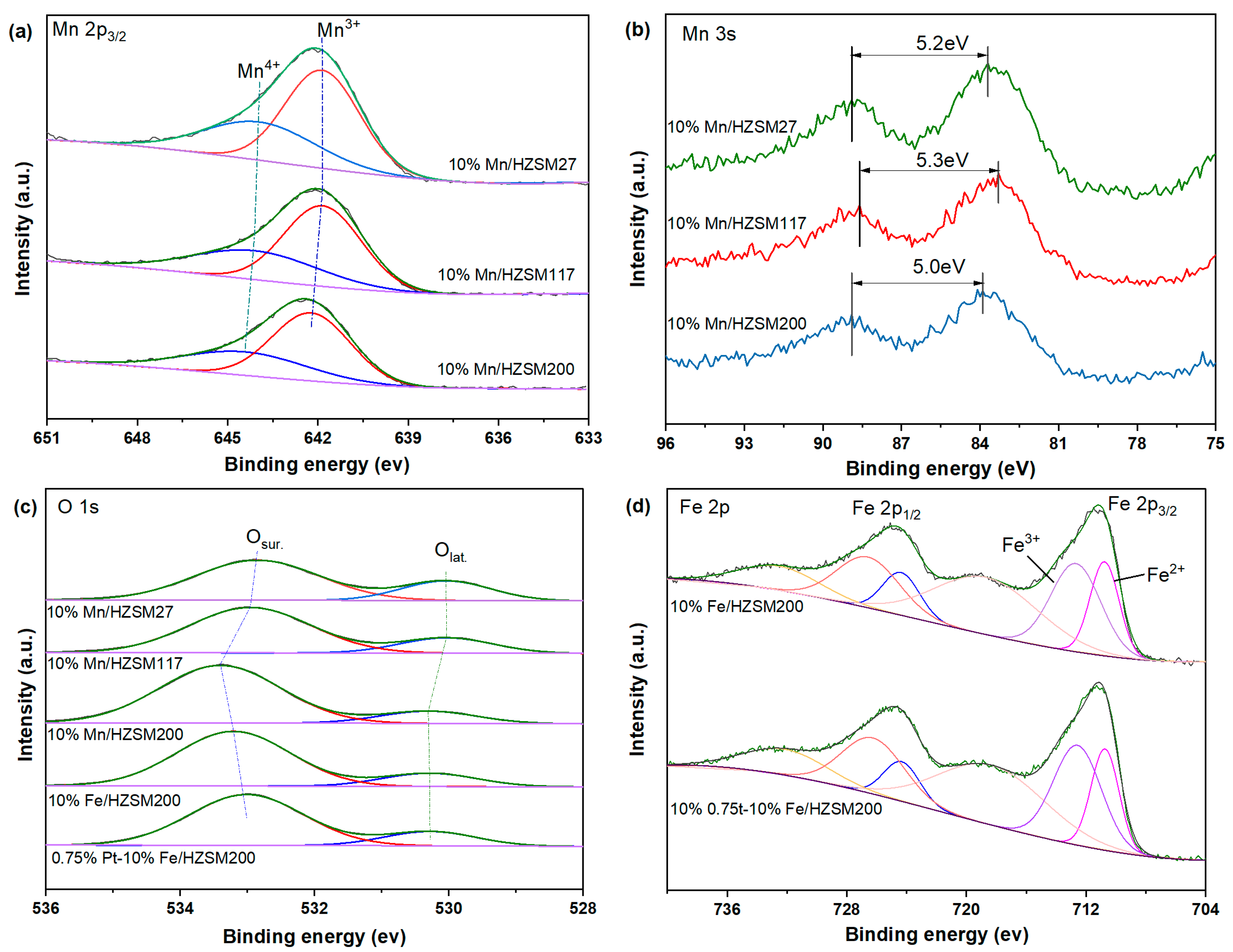 Ijerph 19 14515 g005