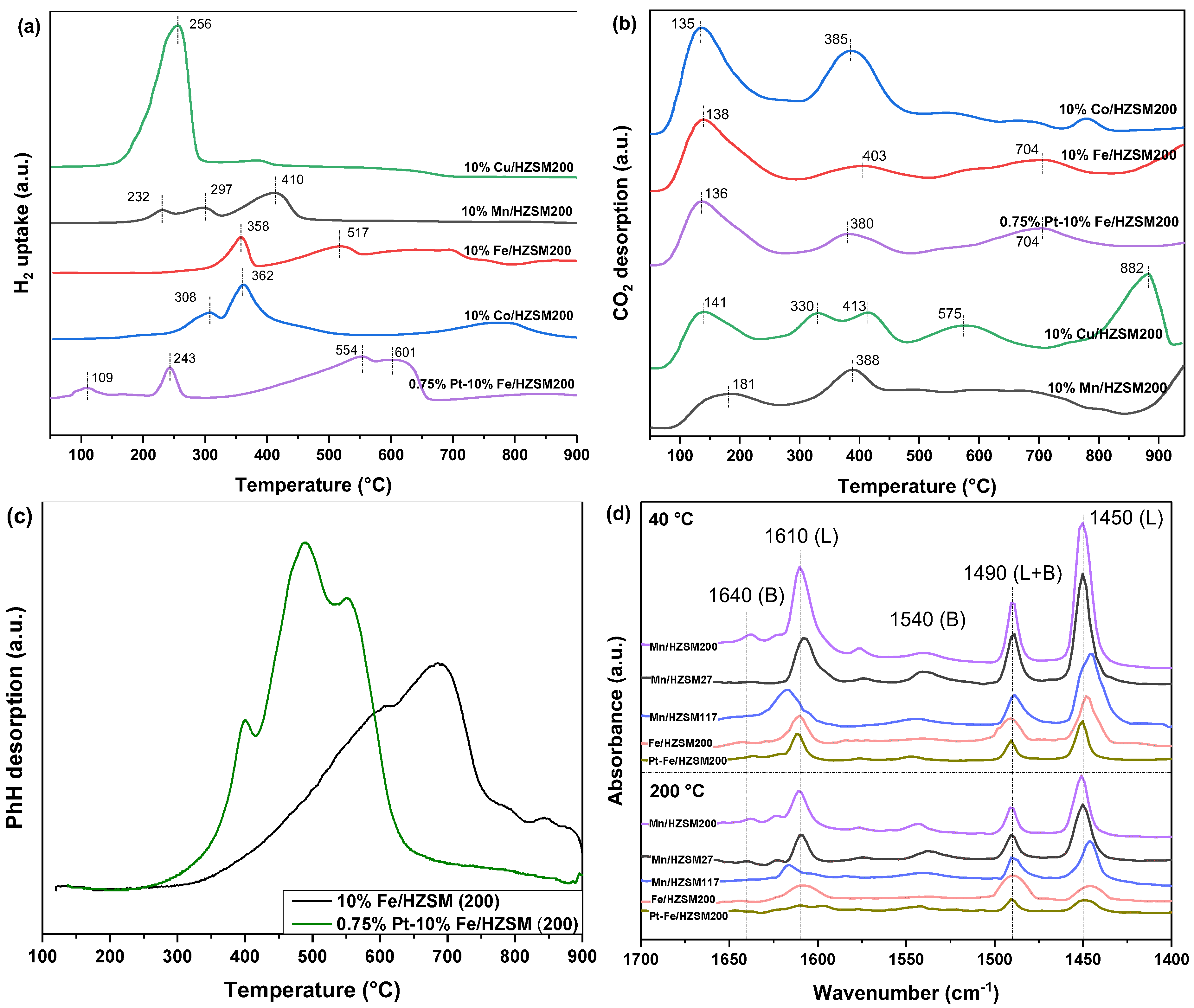 Ijerph 19 14515 g006