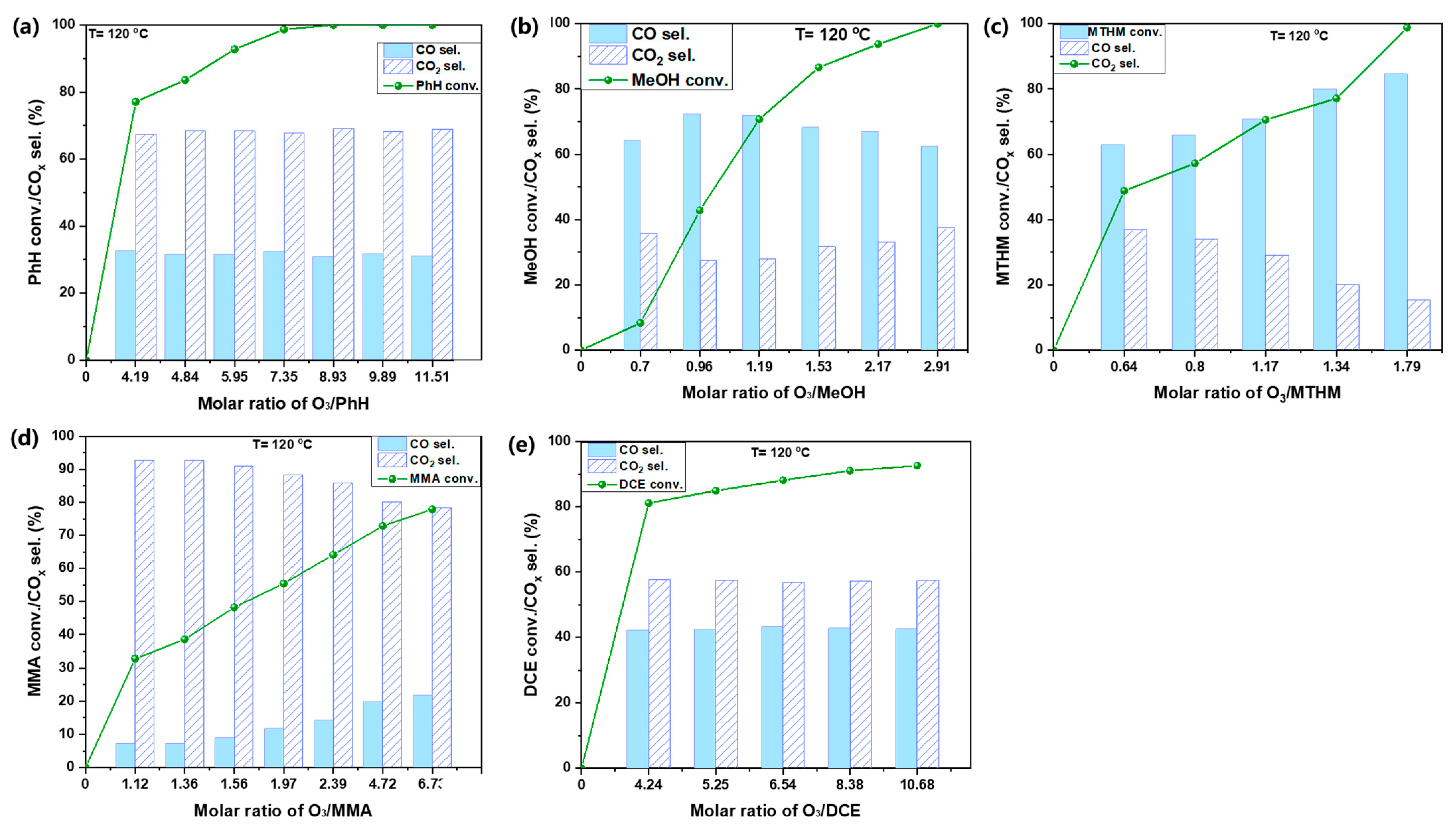 Ijerph 19 14515 g008