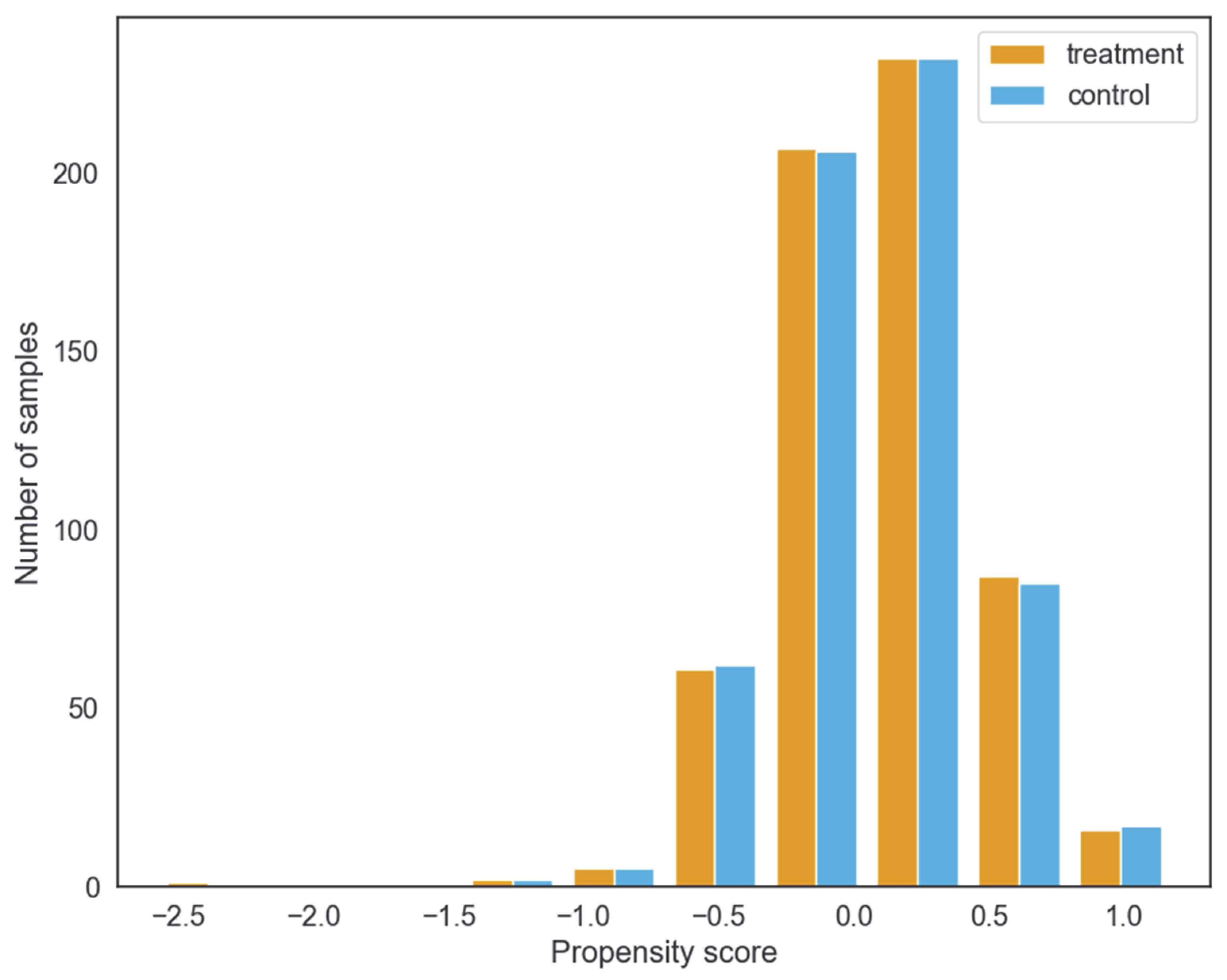 Ijerph 19 14518 g003 Ijerph 19 14518 g003