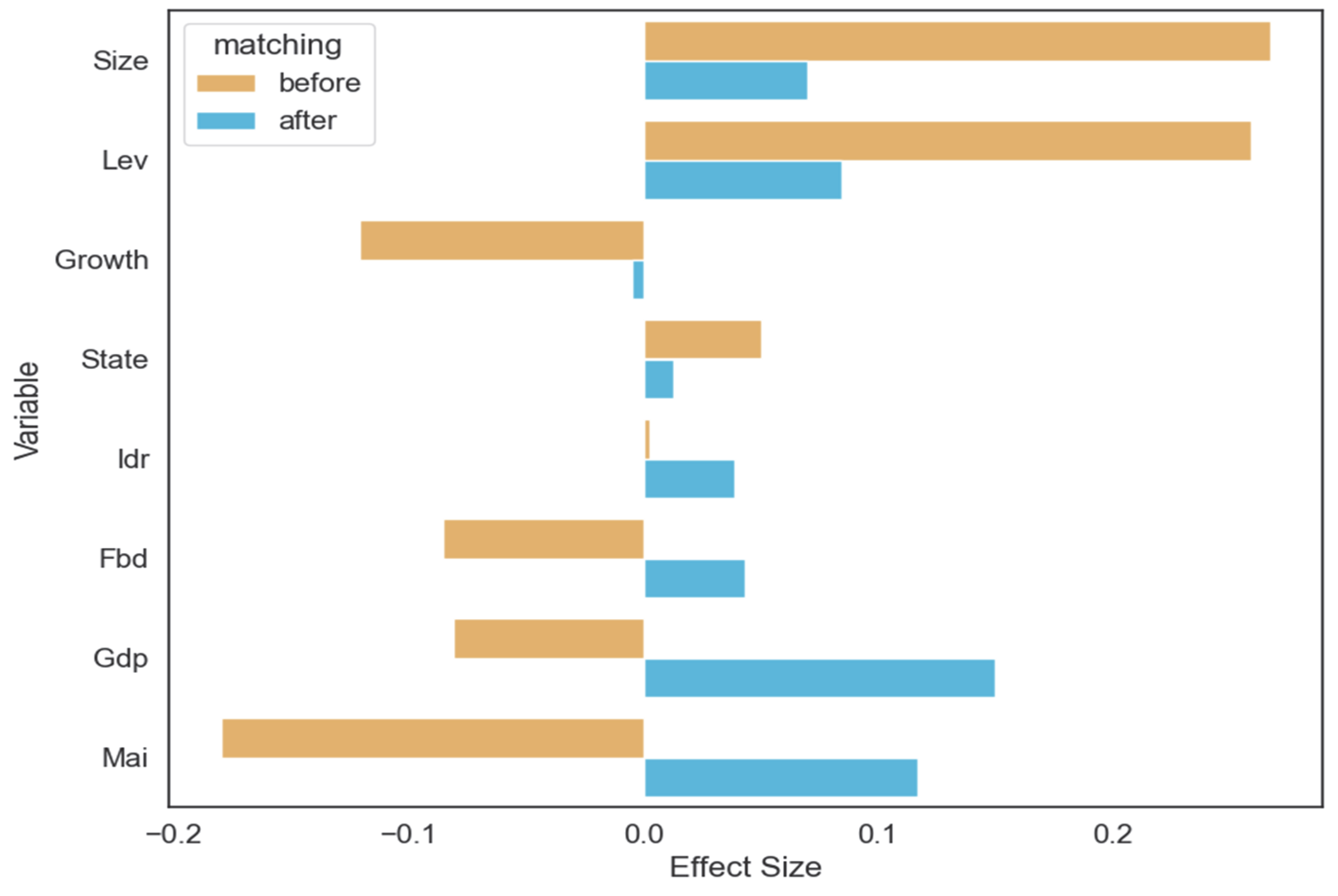 Ijerph 19 14518 g004 Ijerph 19 14518 g004