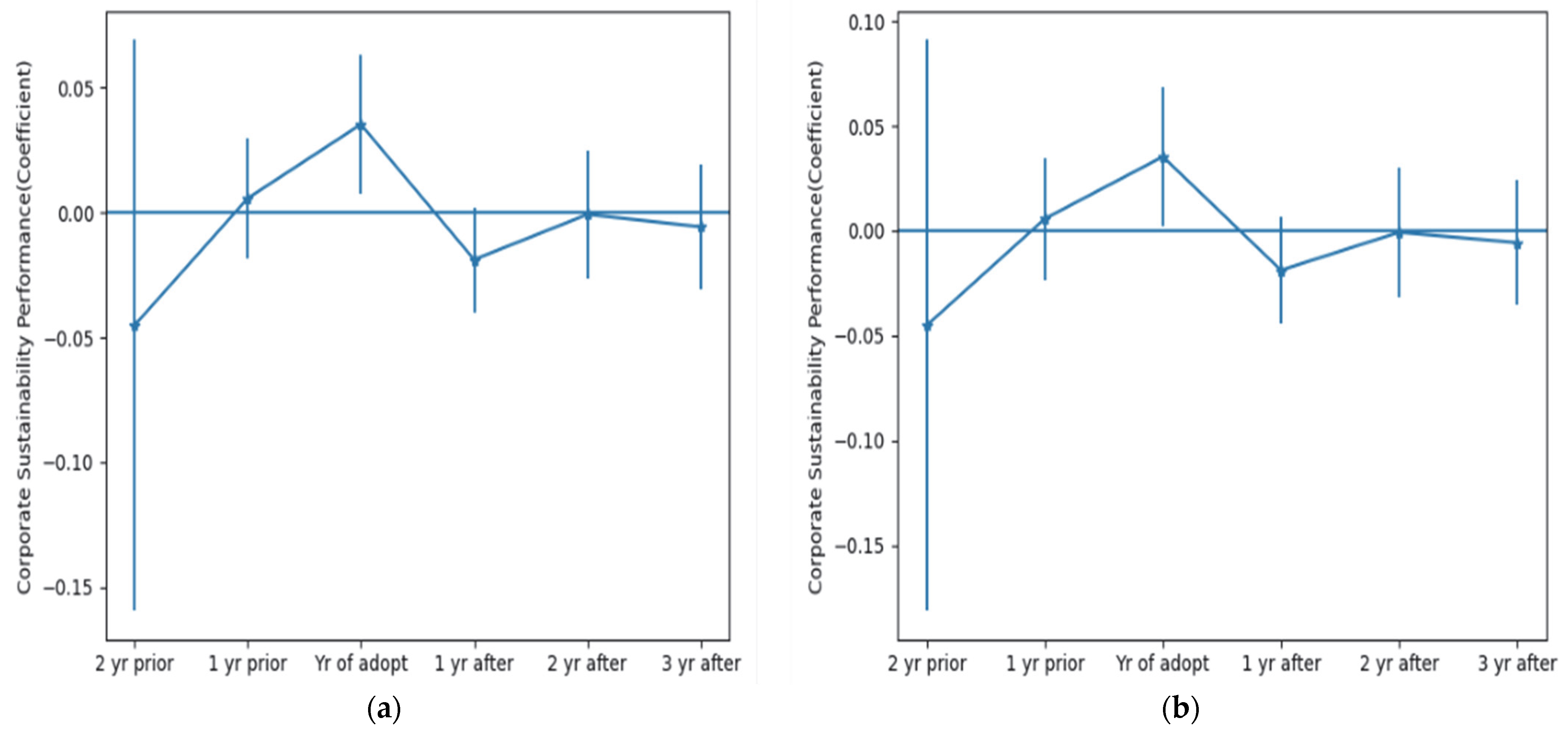 Ijerph 19 14518 g005 Ijerph 19 14518 g005