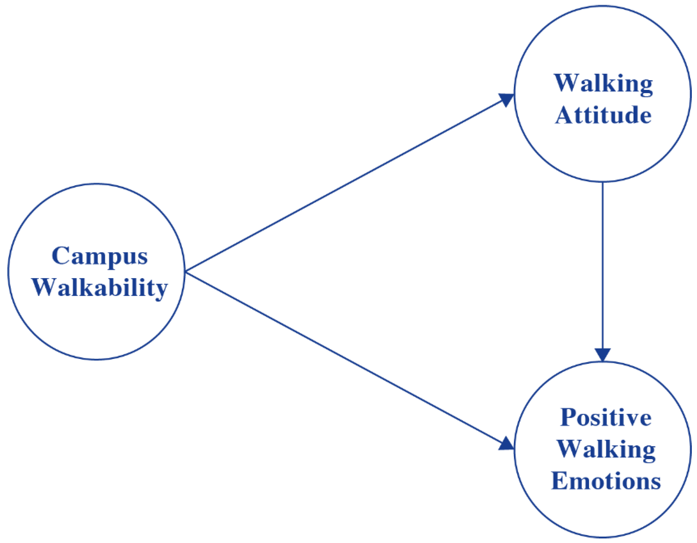 Ijerph 19 14519 g001