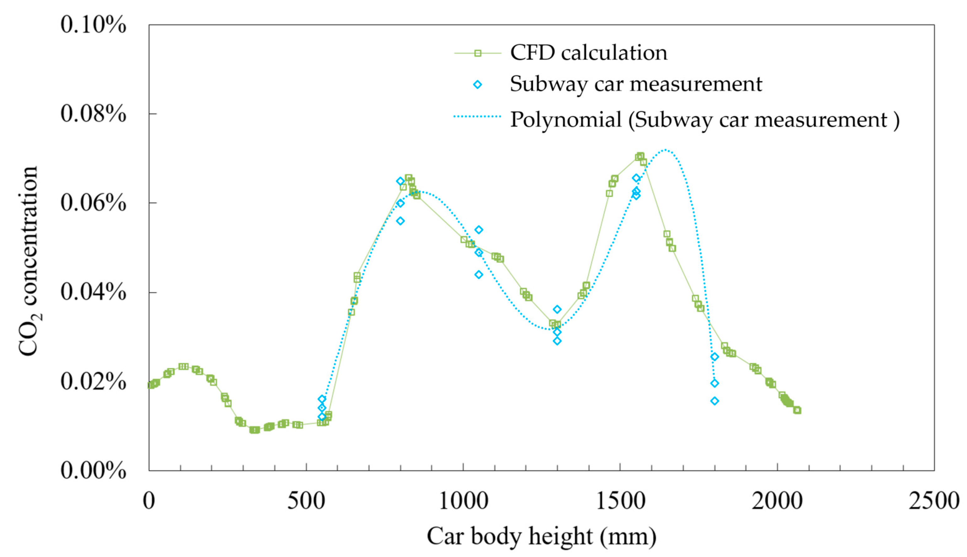 Ijerph 19 14521 g003 Ijerph 19 14521 g003
