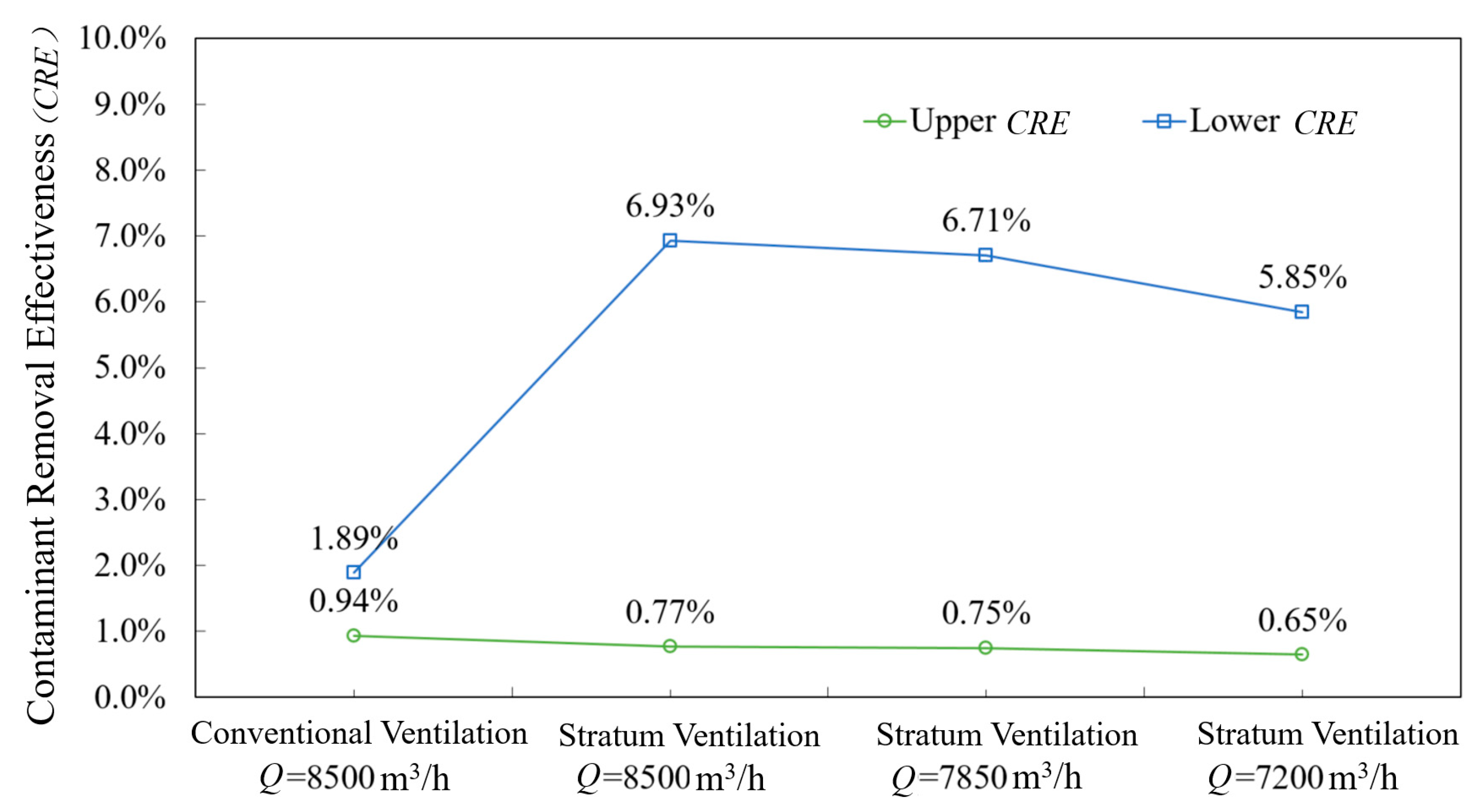 Ijerph 19 14521 g007 Ijerph 19 14521 g007