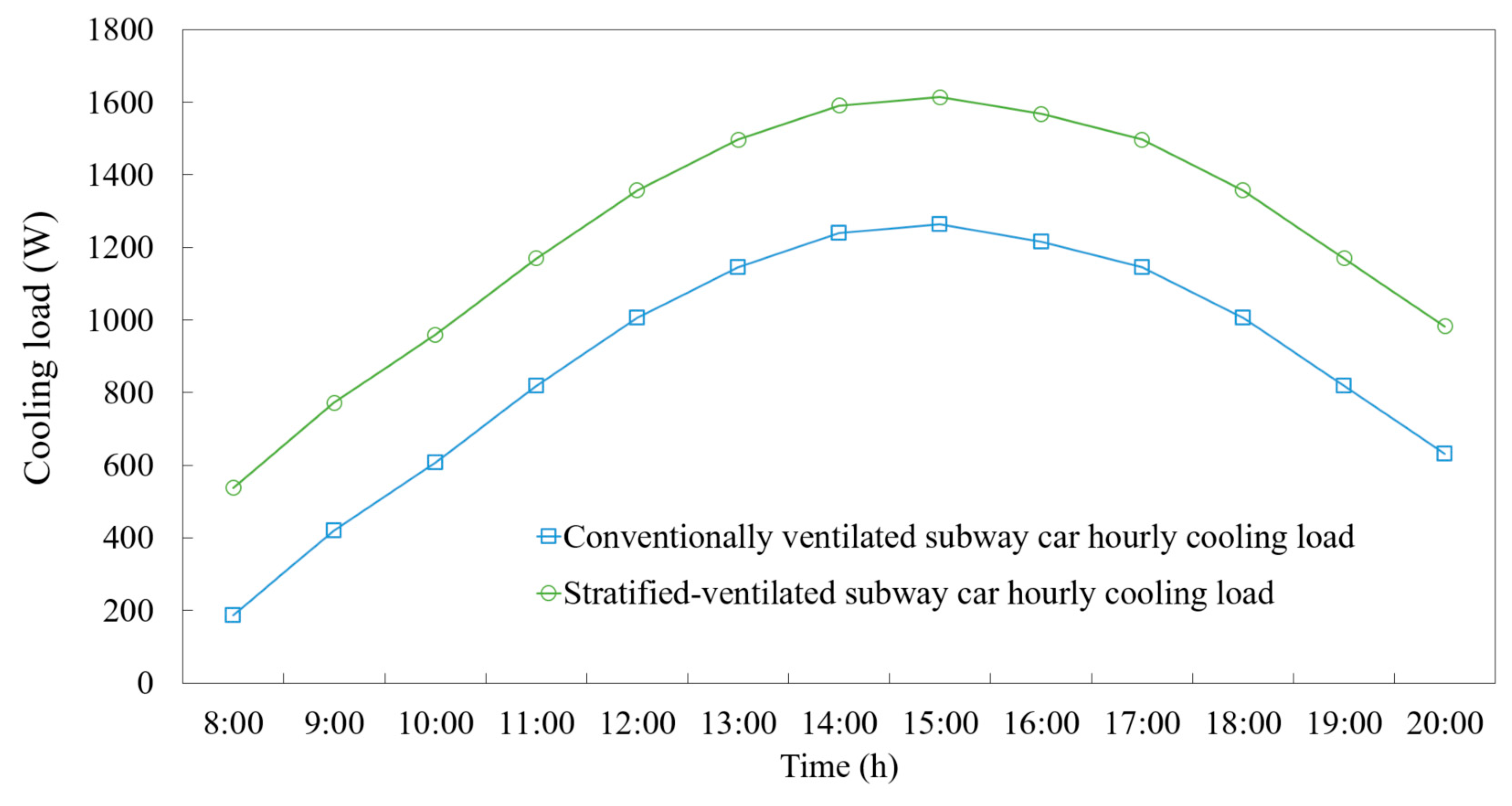 Ijerph 19 14521 g010 Ijerph 19 14521 g010