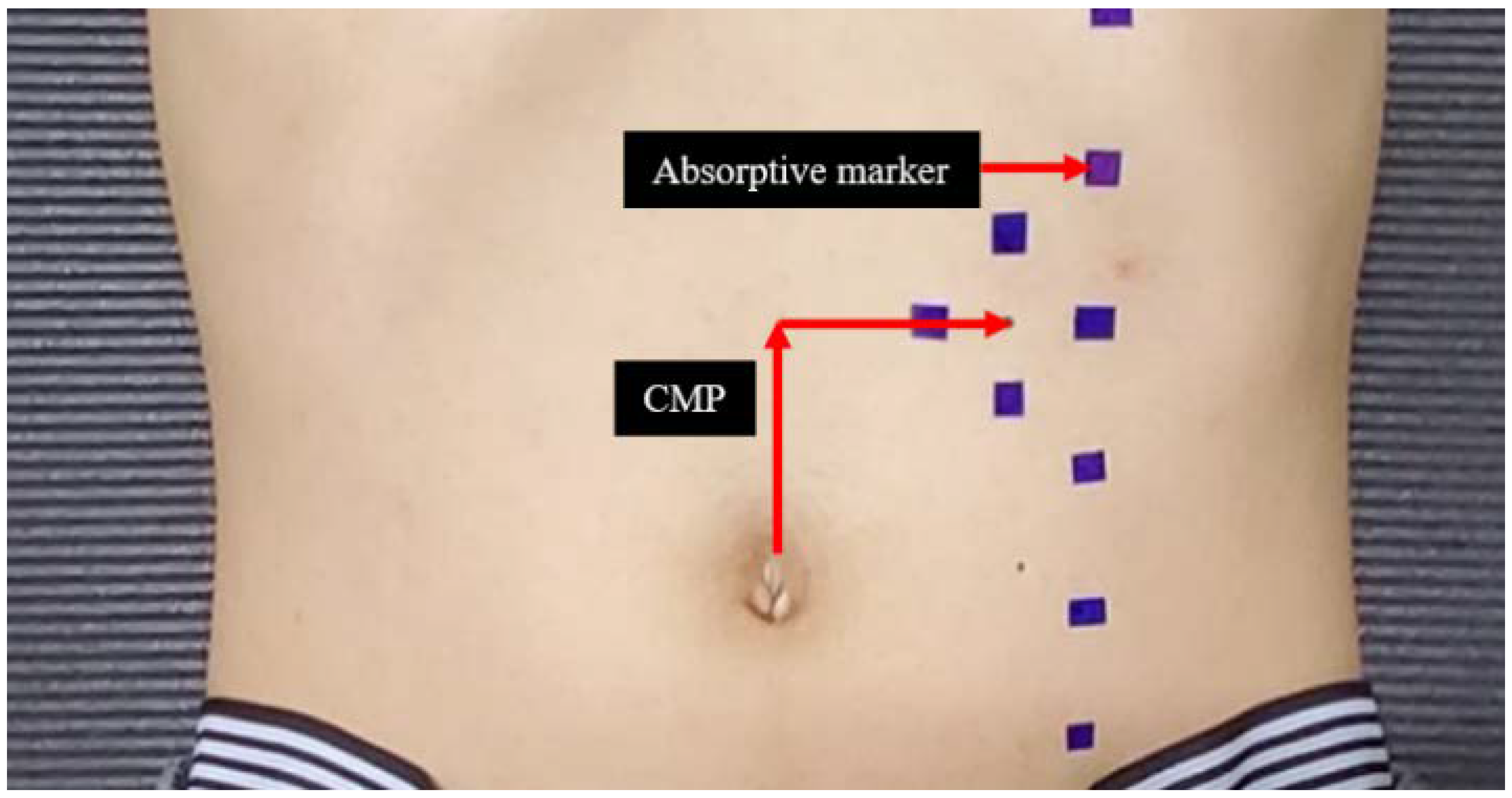 Ijerph 19 14525 g002