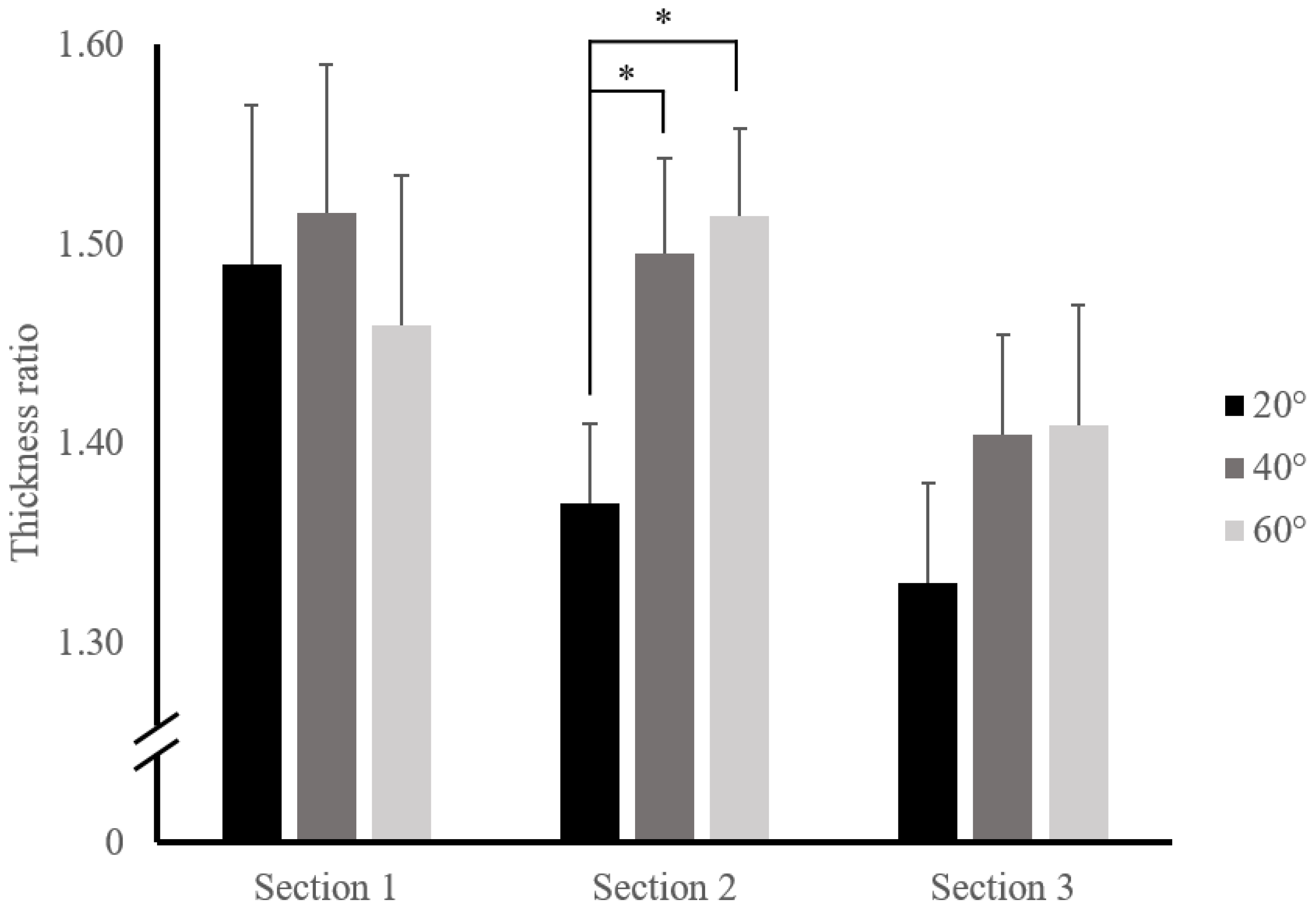 Ijerph 19 14525 g004
