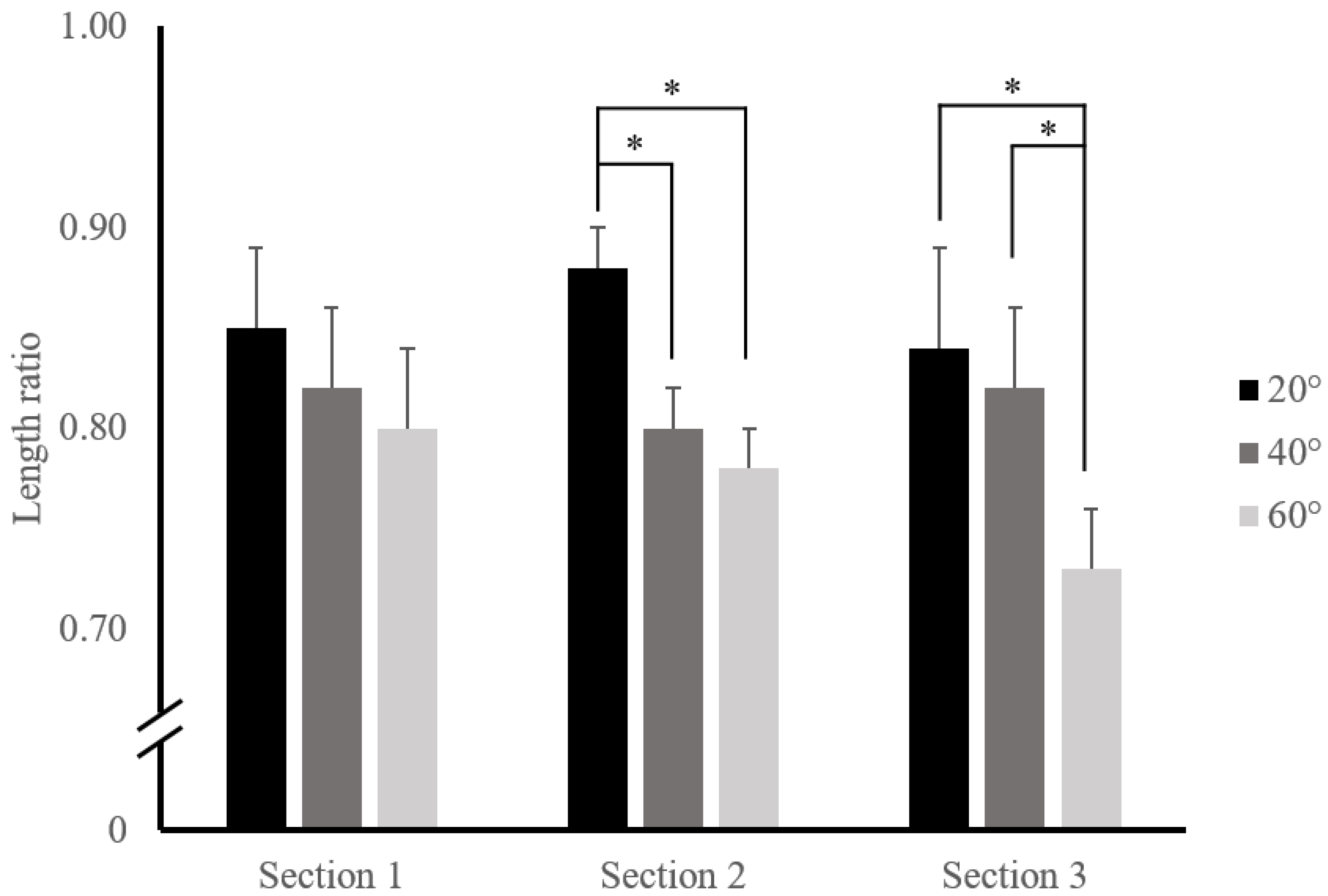 Ijerph 19 14525 g005