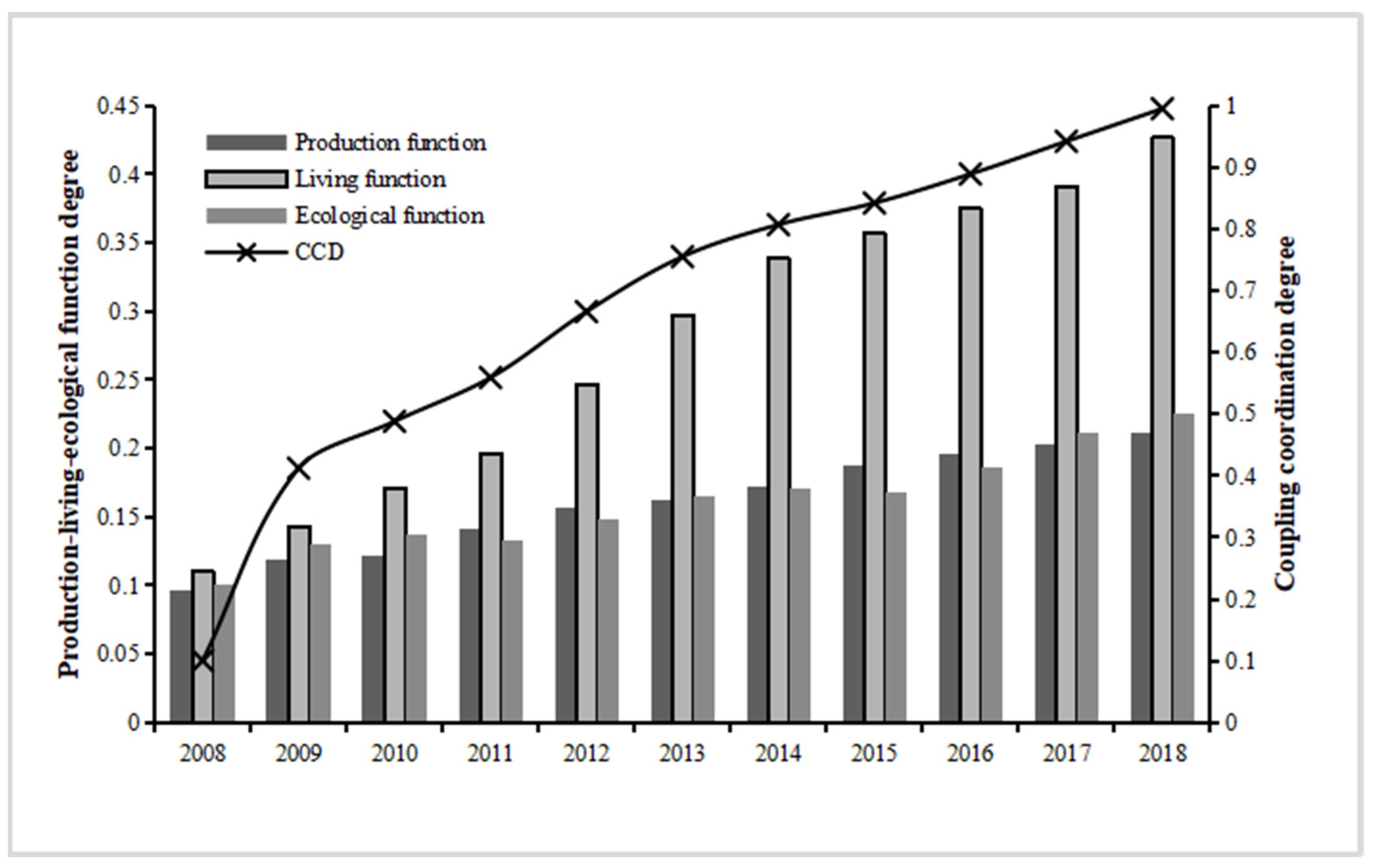 Ijerph 19 14530 g002 Ijerph 19 14530 g002