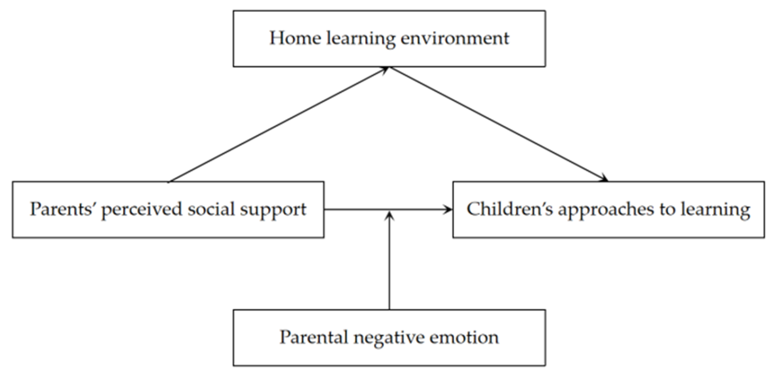 Ijerph 19 14533 g001 Ijerph 19 14533 g001