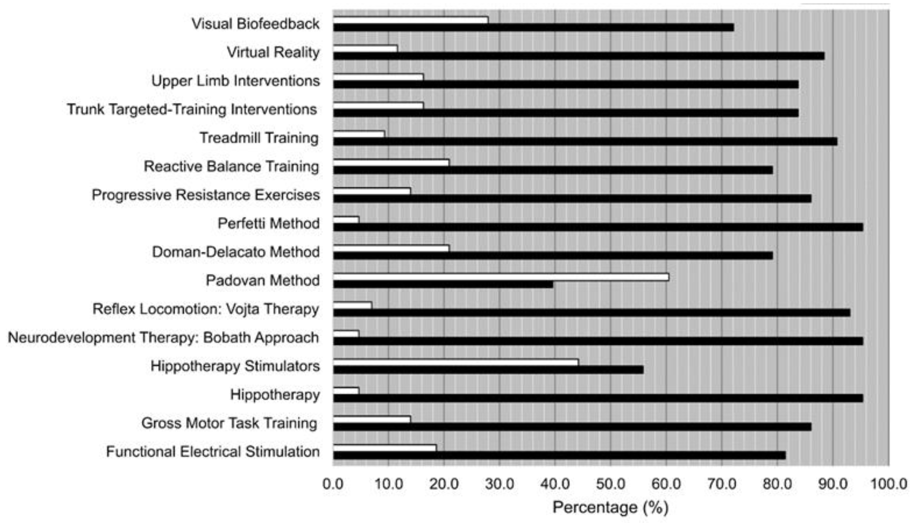 Ijerph 19 14535 g001 Ijerph 19 14535 g001