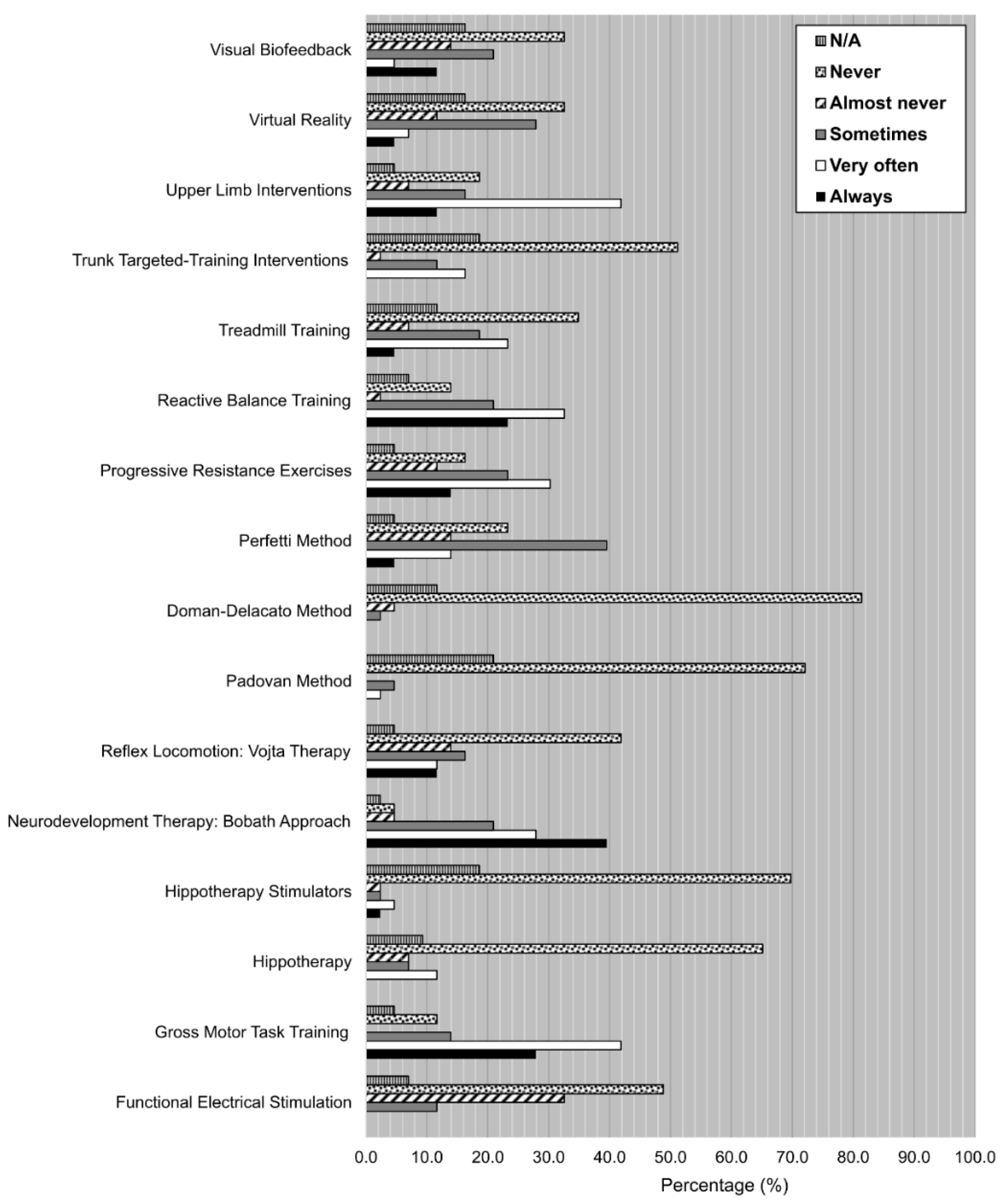 Ijerph 19 14535 g002 Ijerph 19 14535 g002