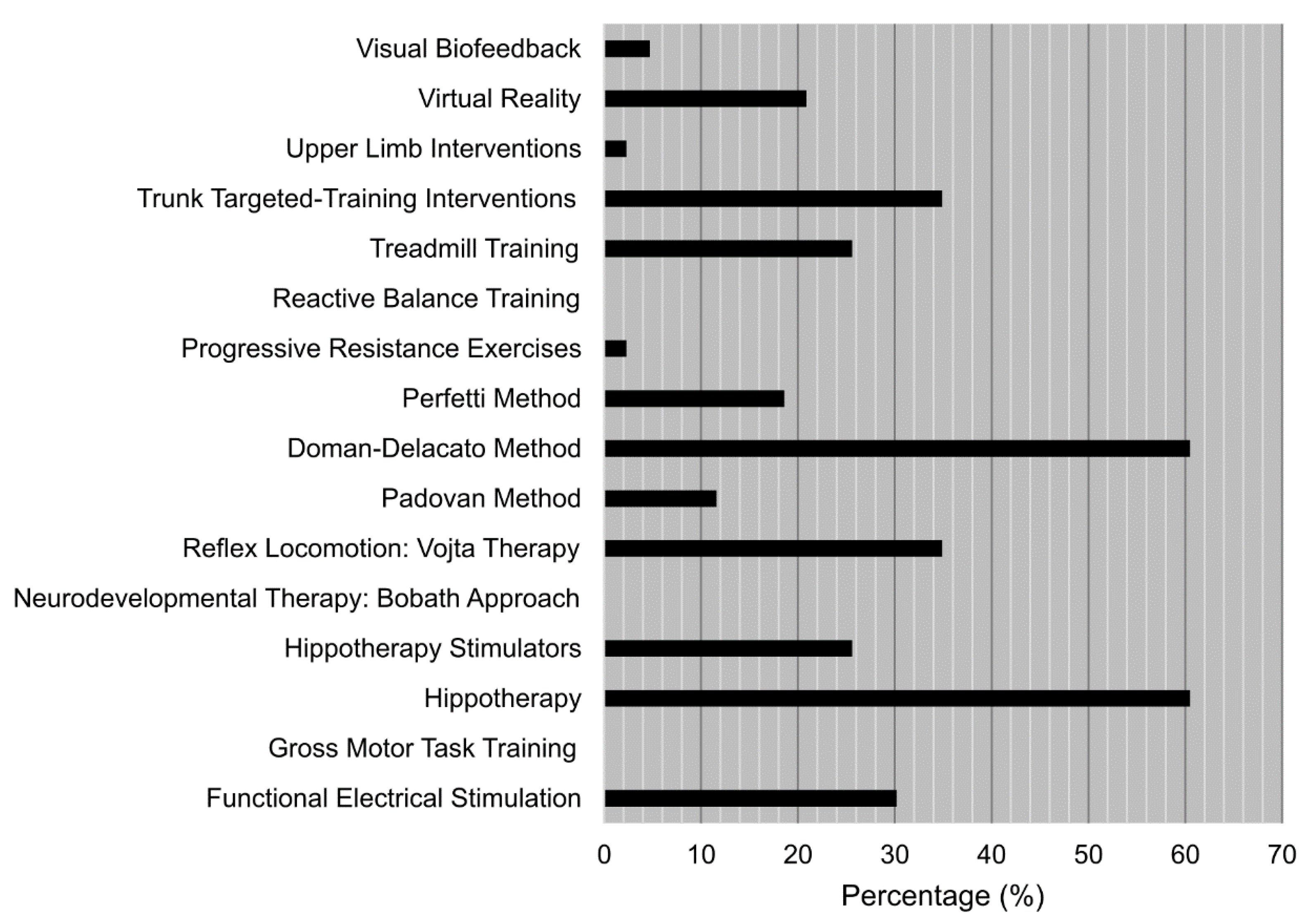 Ijerph 19 14535 g003 Ijerph 19 14535 g003