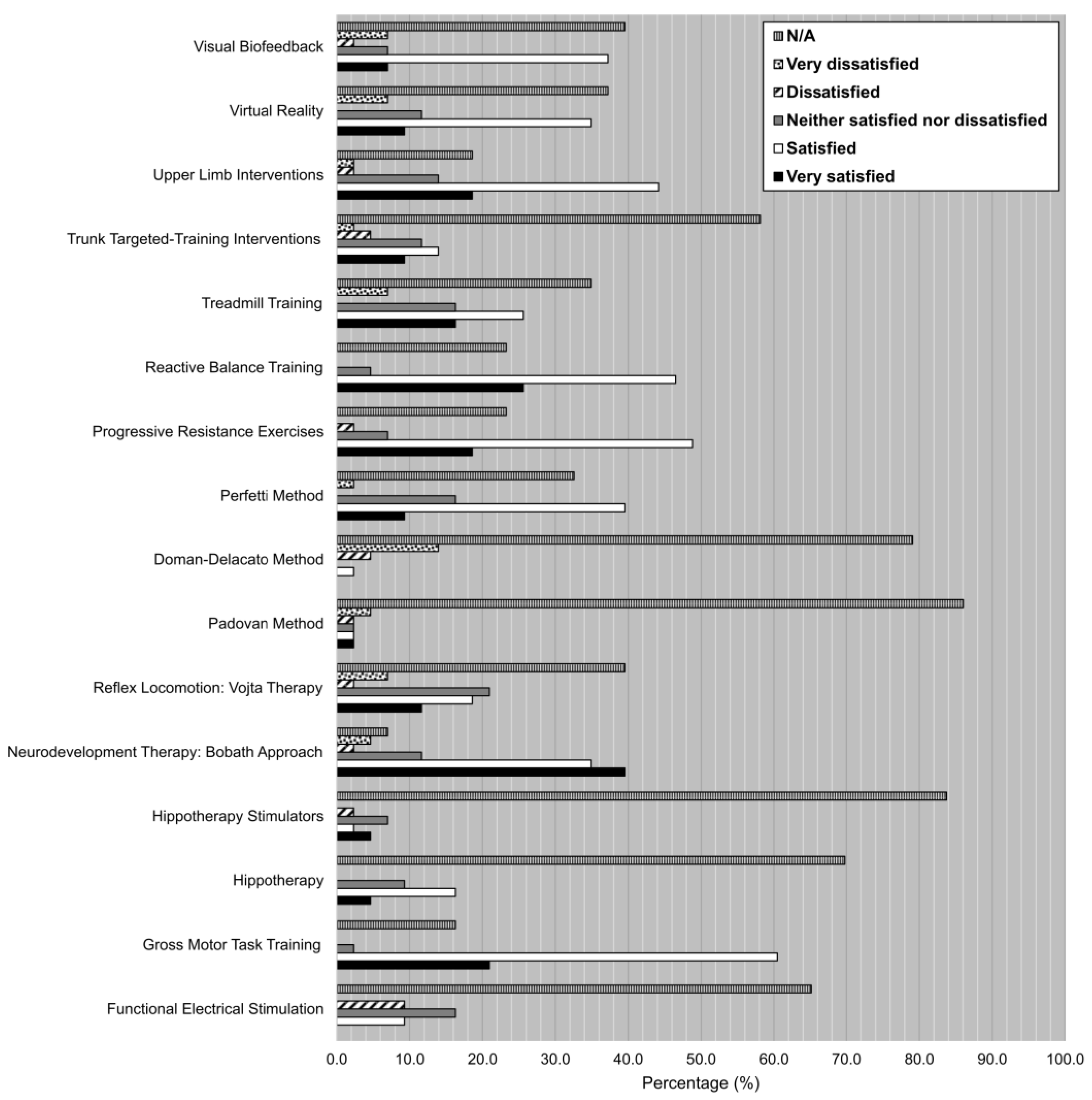 Ijerph 19 14535 g004 Ijerph 19 14535 g004