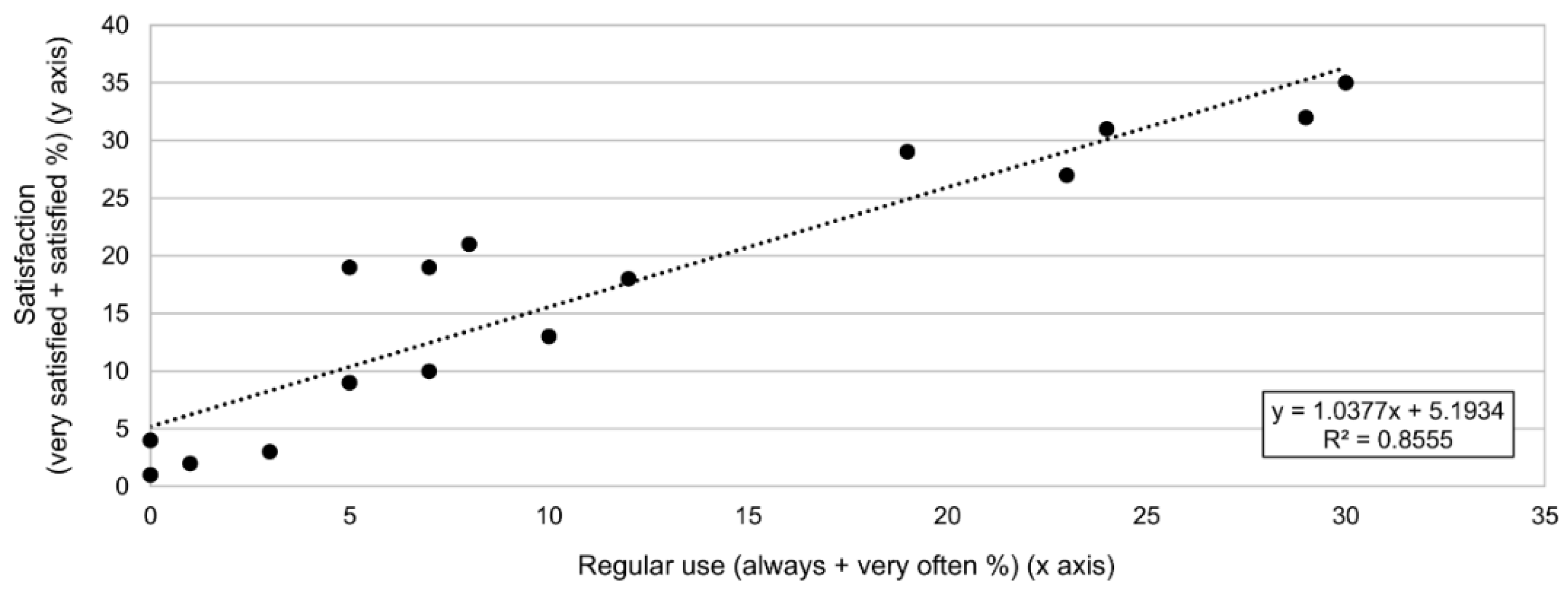 Ijerph 19 14535 g005 Ijerph 19 14535 g005