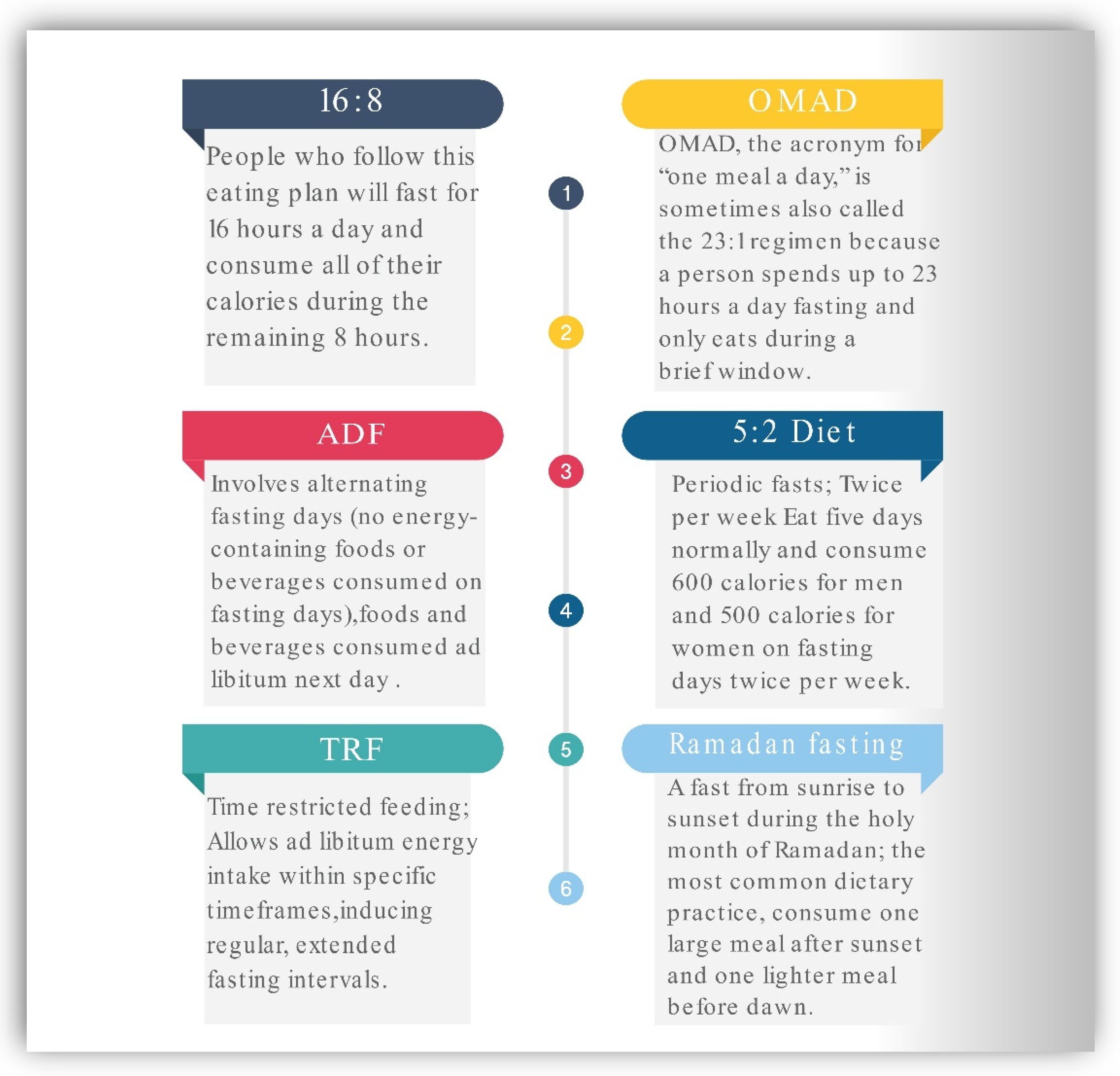 Fast Tack Fast - Advanced Fasting Protocols and Detoxification