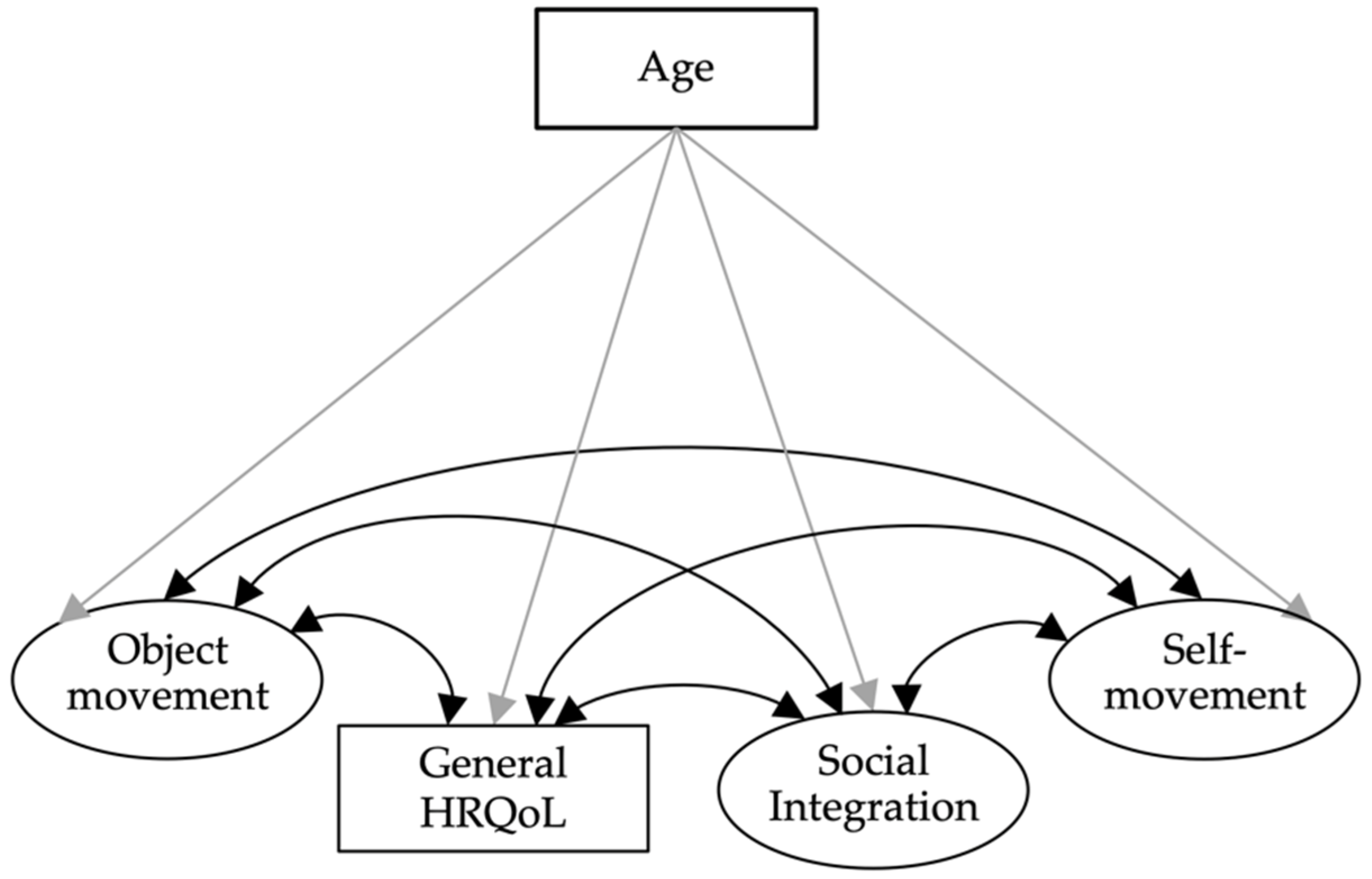 Ijerph 19 14537 g001
