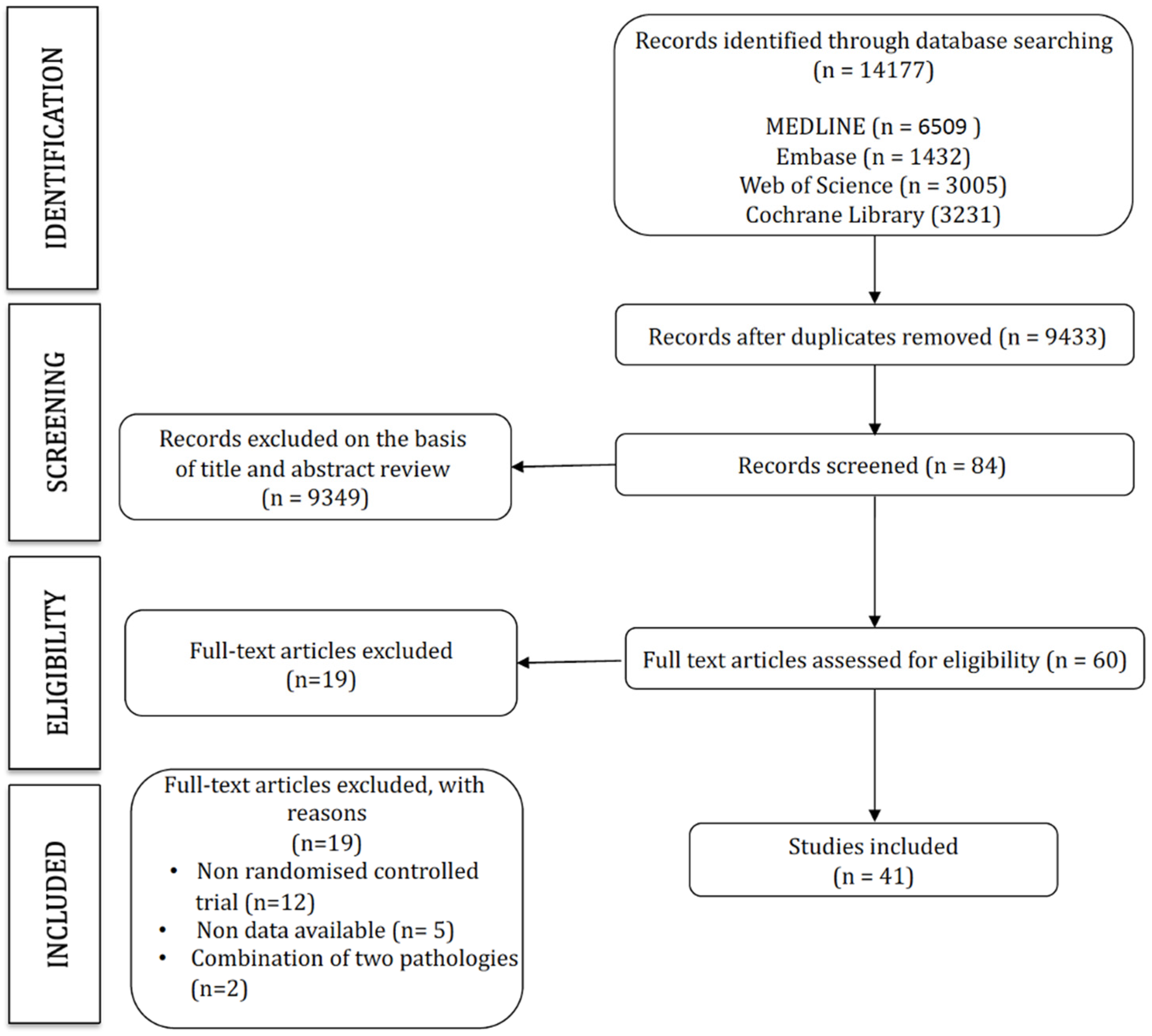 Ijerph 19 14539 g001 Ijerph 19 14539 g001