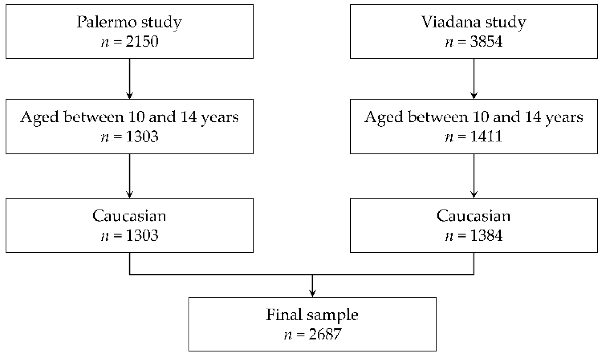 Ijerph 19 14551 g001