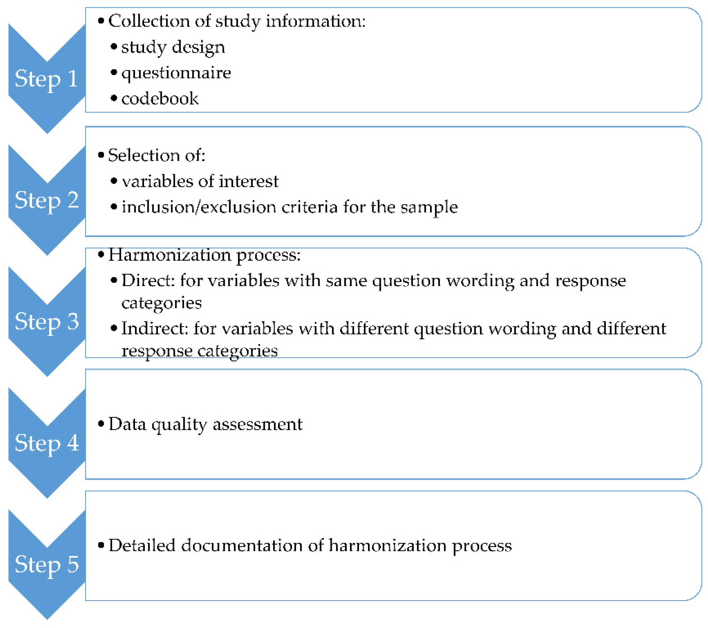 Ijerph 19 14551 g002