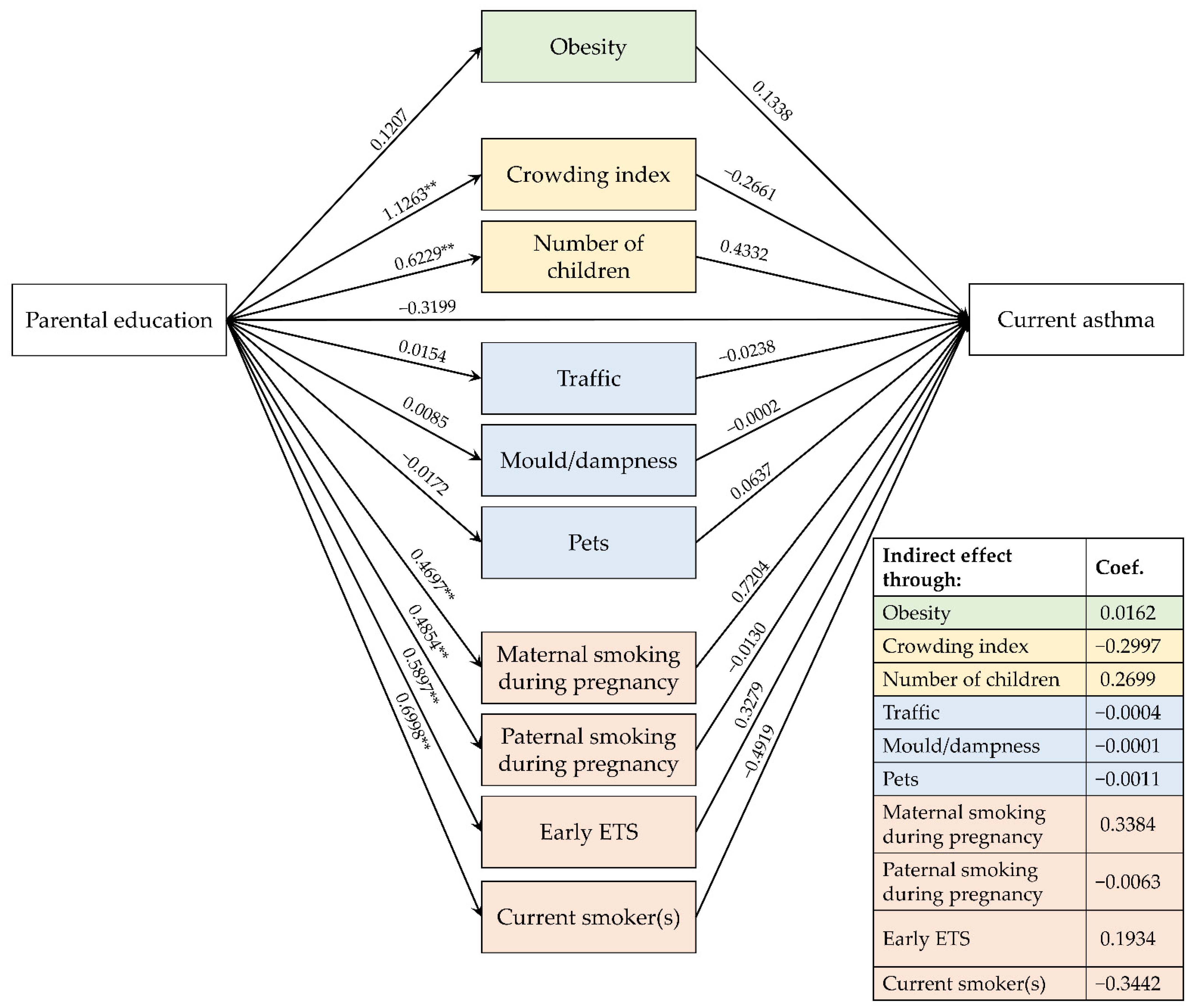Ijerph 19 14551 g004