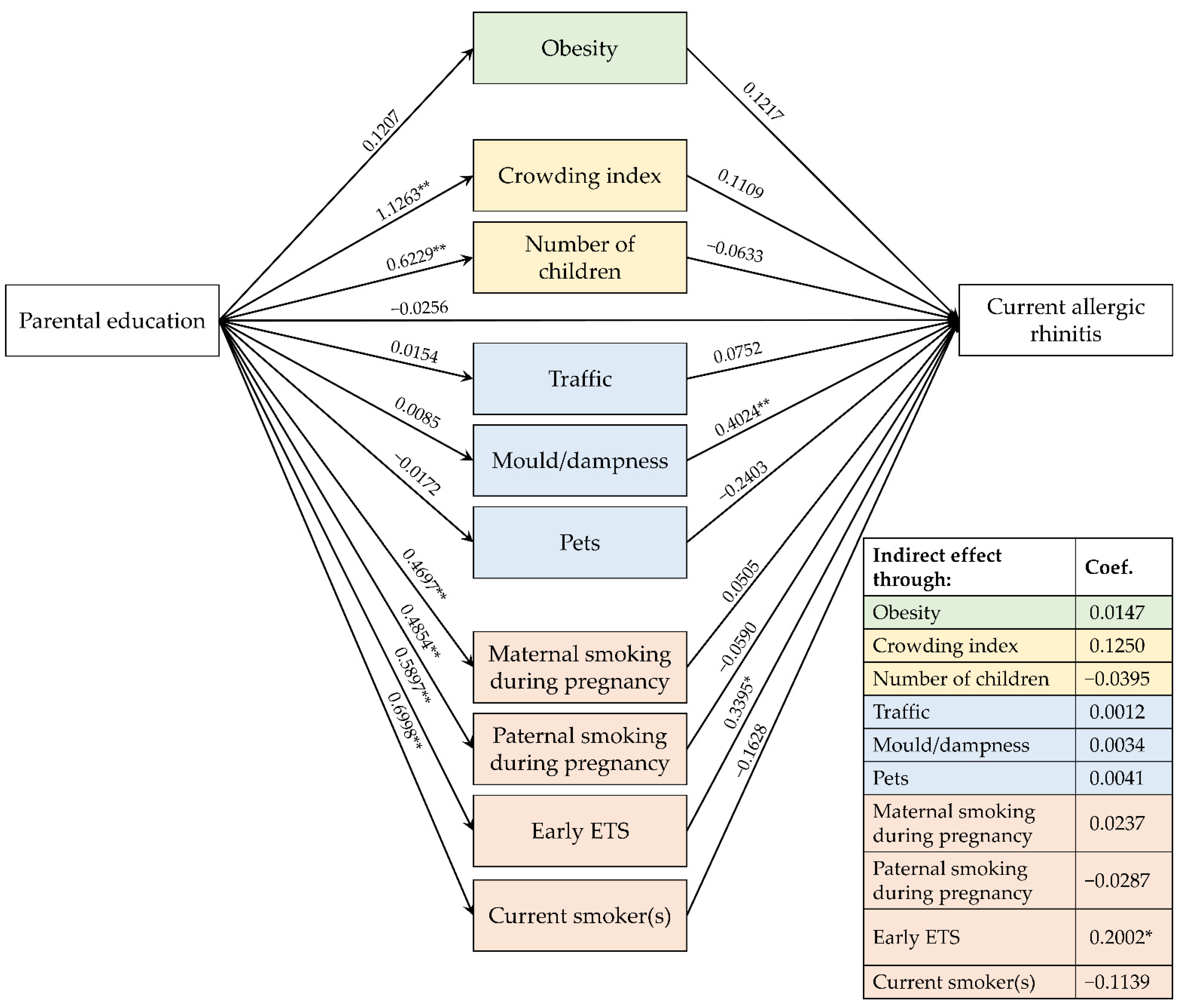 Ijerph 19 14551 g005
