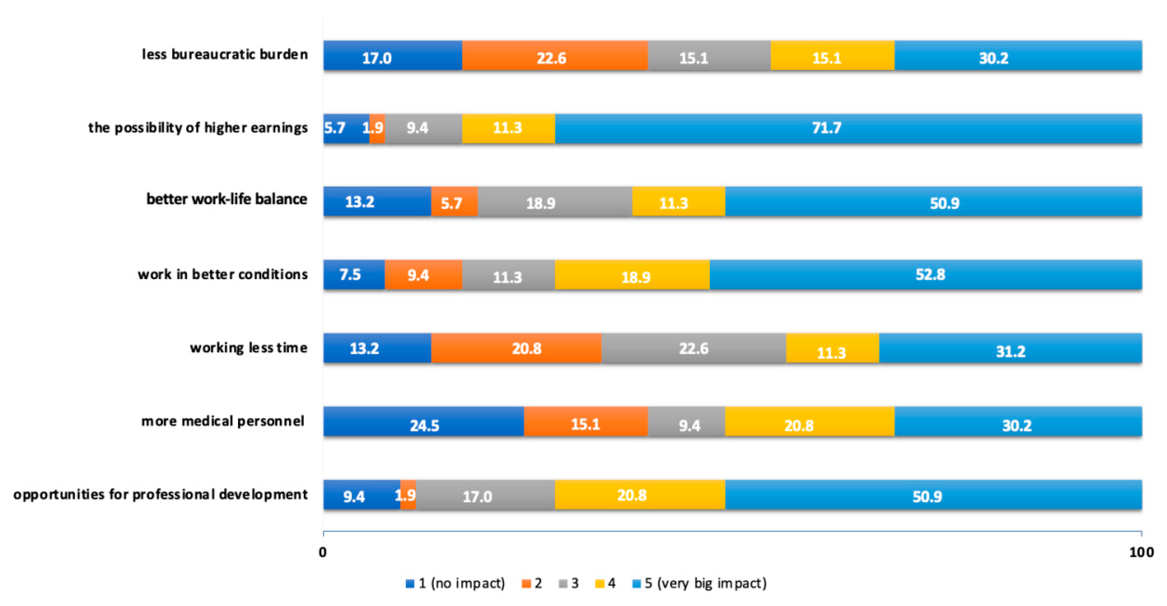 Ijerph 19 14556 g002 Ijerph 19 14556 g002