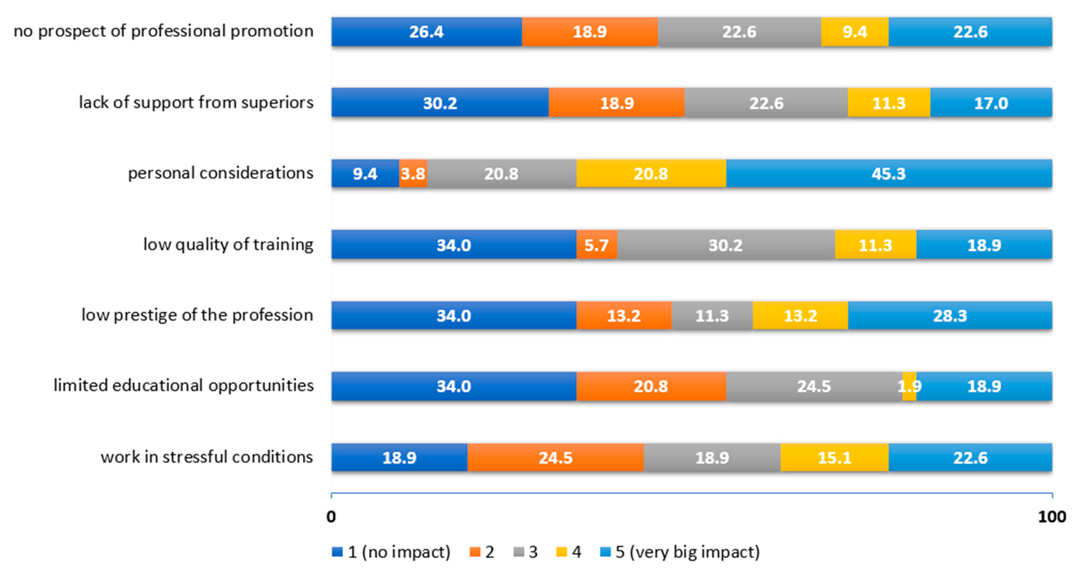 Ijerph 19 14556 g003 Ijerph 19 14556 g003