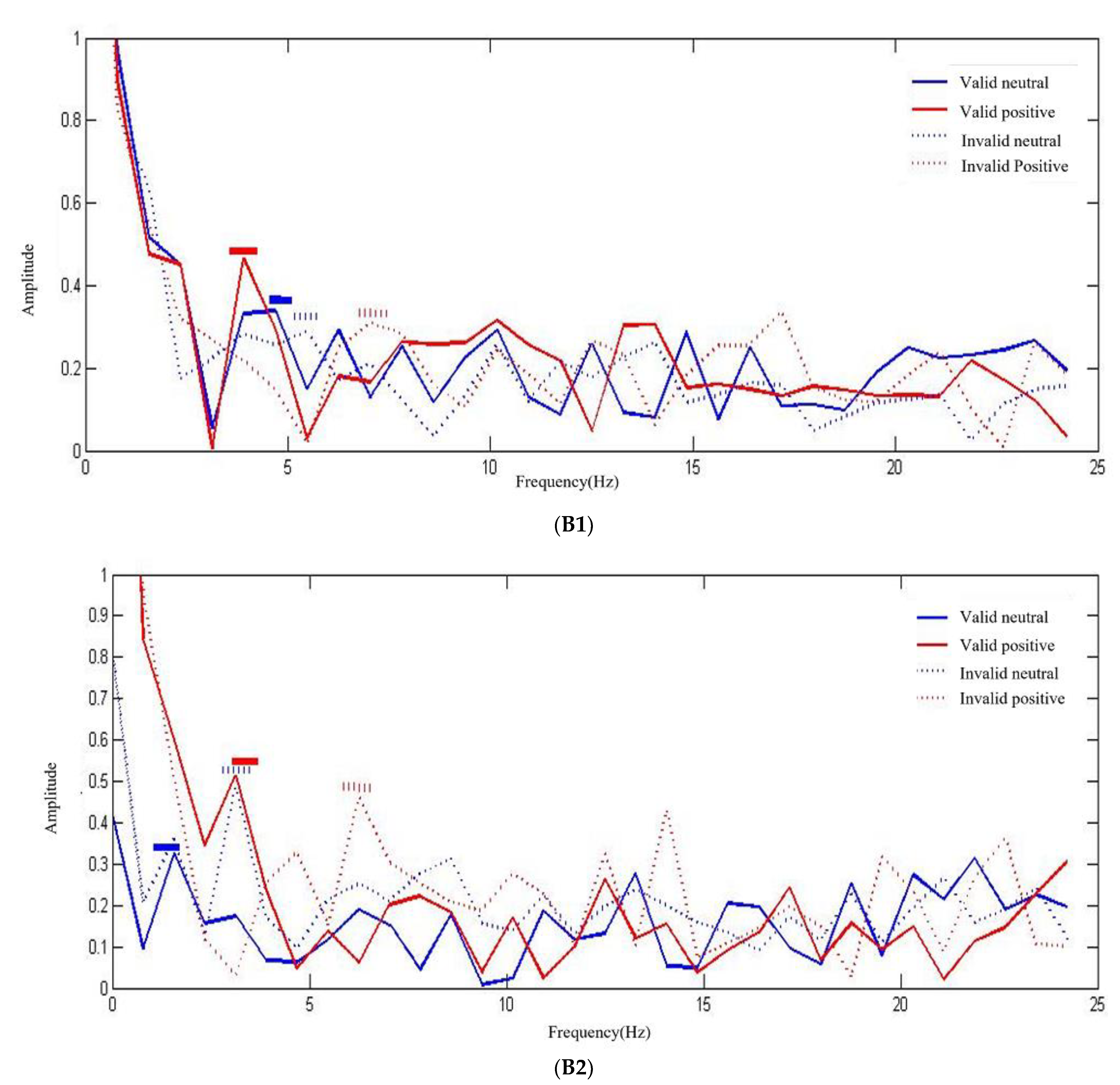 Ijerph 19 14559 g004b
