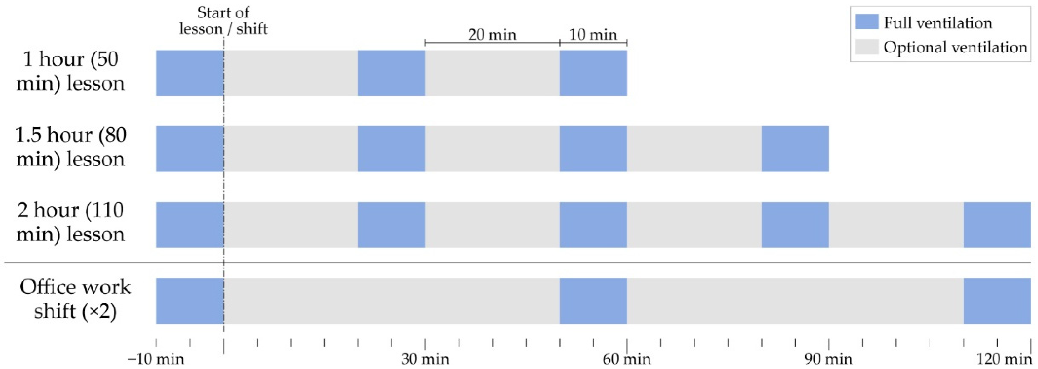 Ijerph 19 14560 g001 Ijerph 19 14560 g001