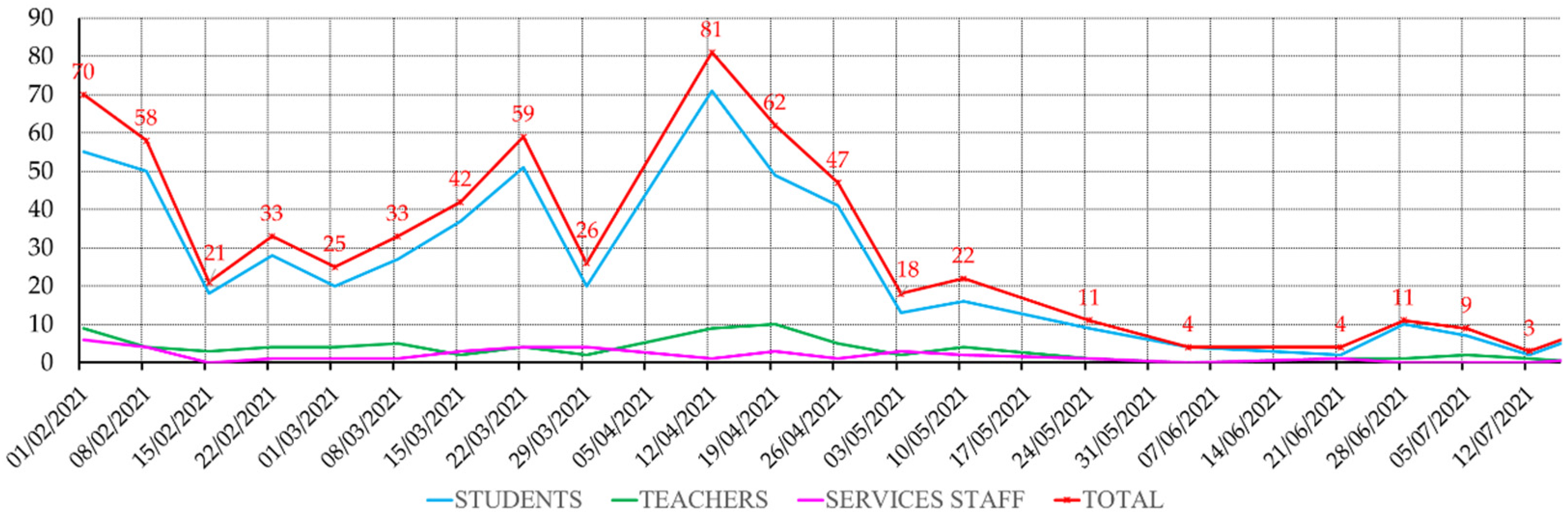 Ijerph 19 14560 g002 Ijerph 19 14560 g002