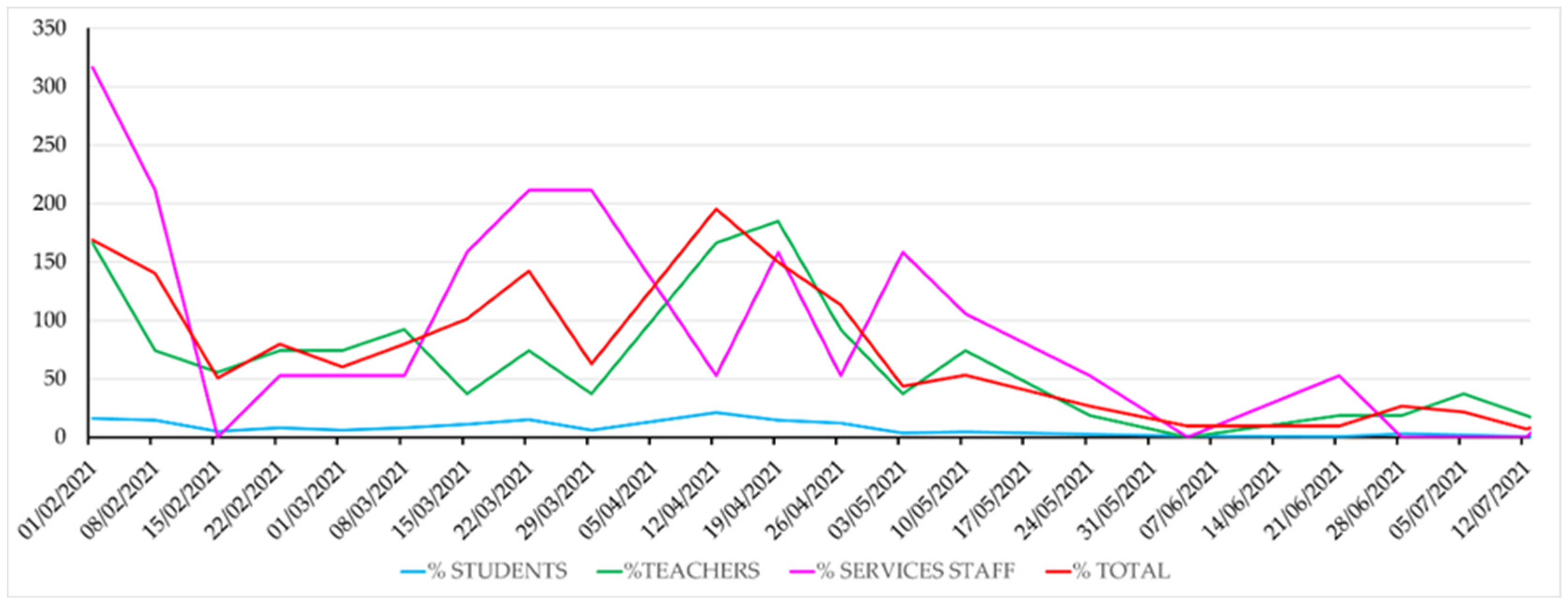 Ijerph 19 14560 g003 Ijerph 19 14560 g003