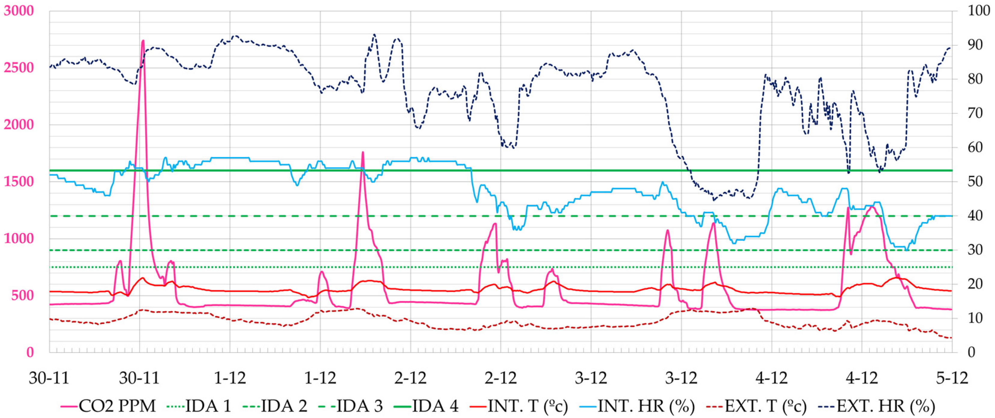 Ijerph 19 14560 g011 Ijerph 19 14560 g011